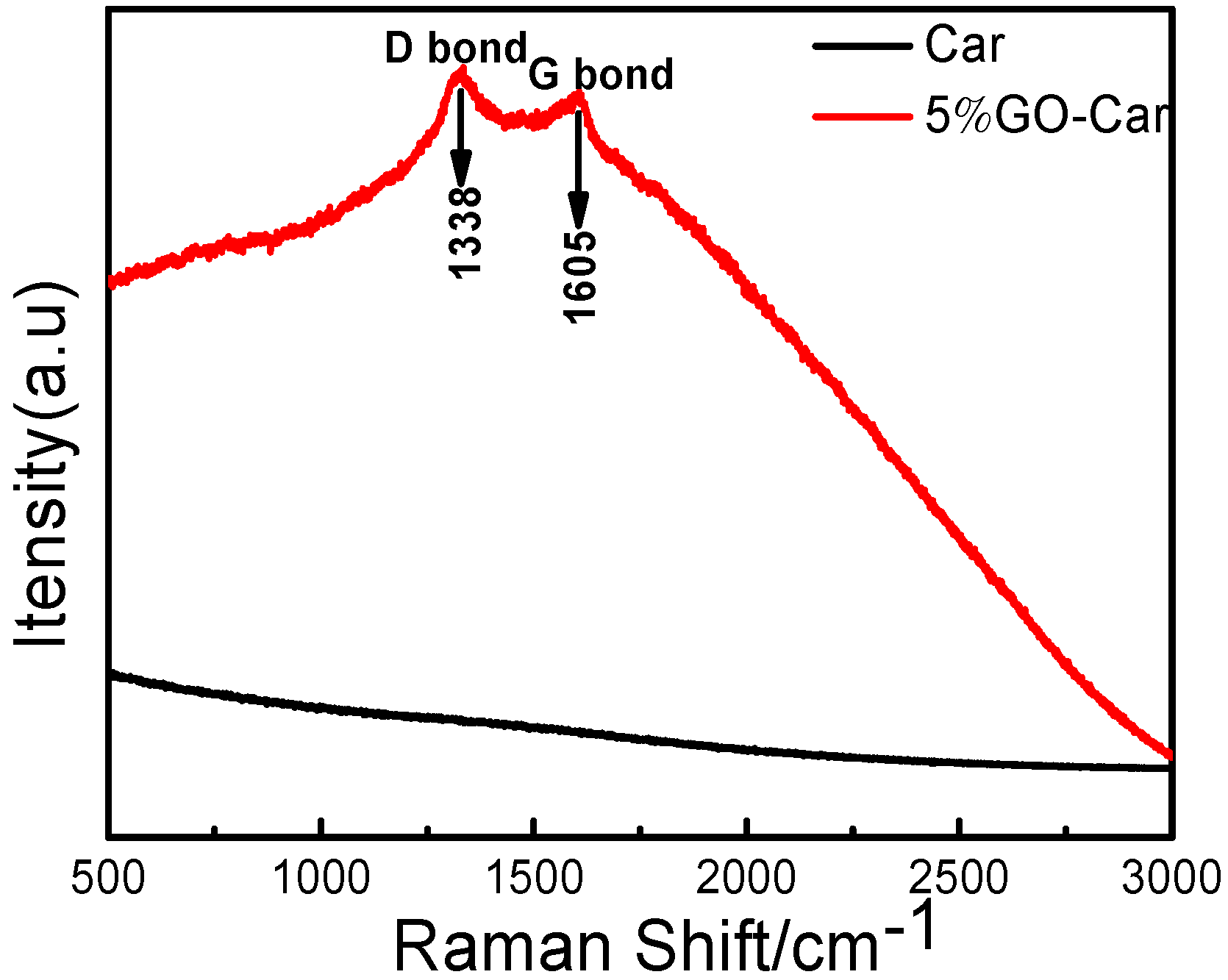 Materials 10 00536 g005