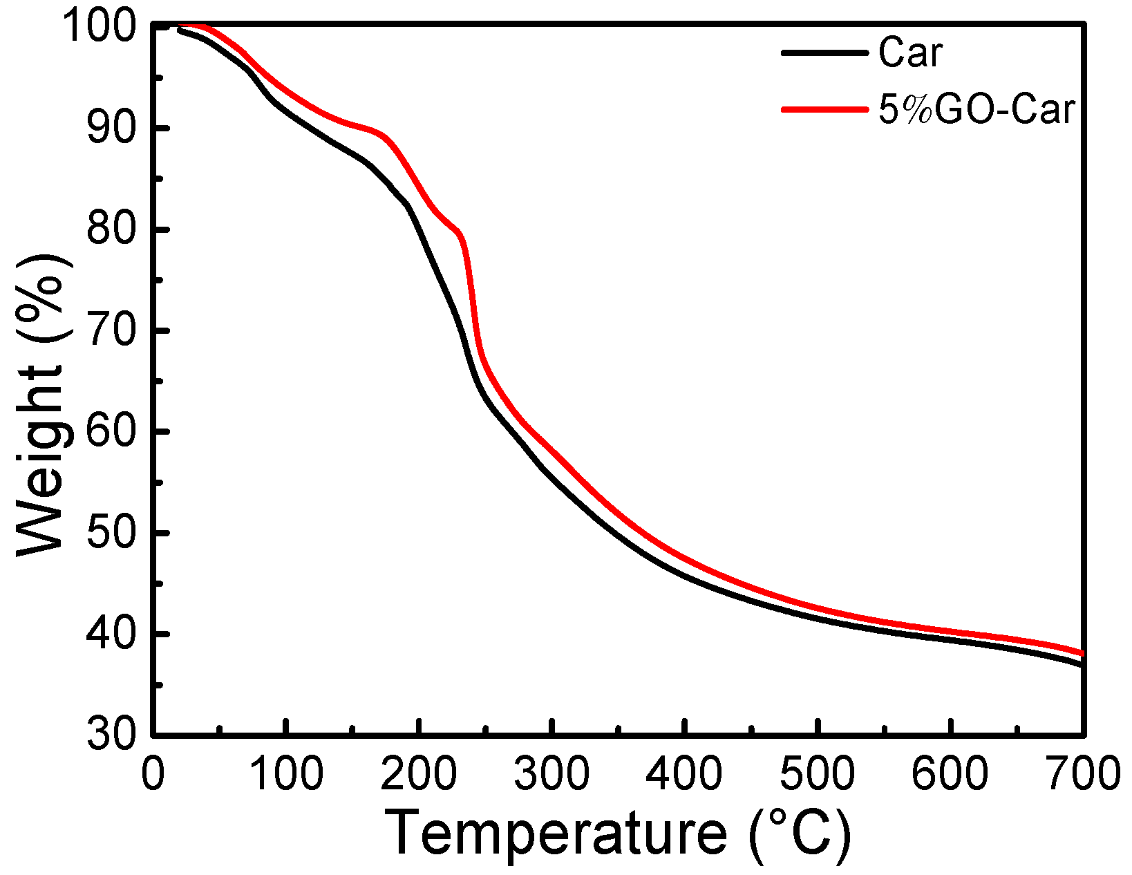 Materials 10 00536 g007