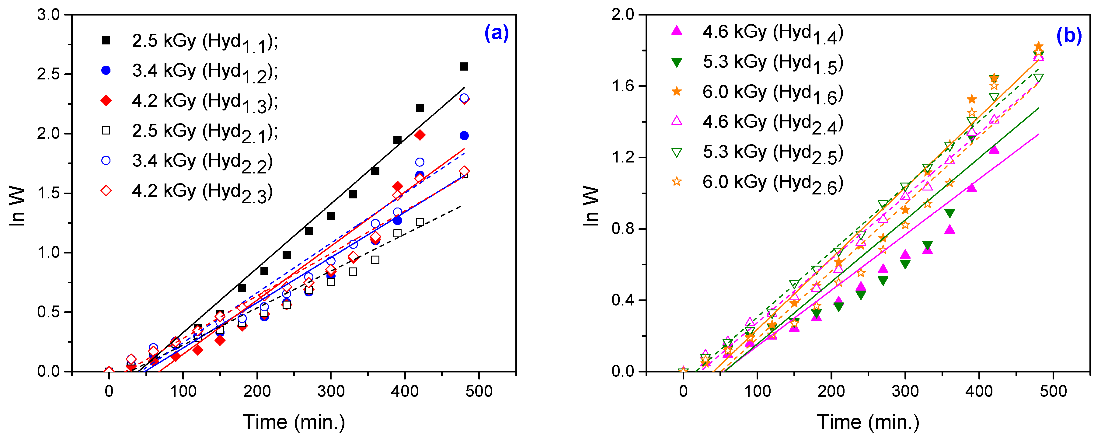 Materials 10 00540 g005