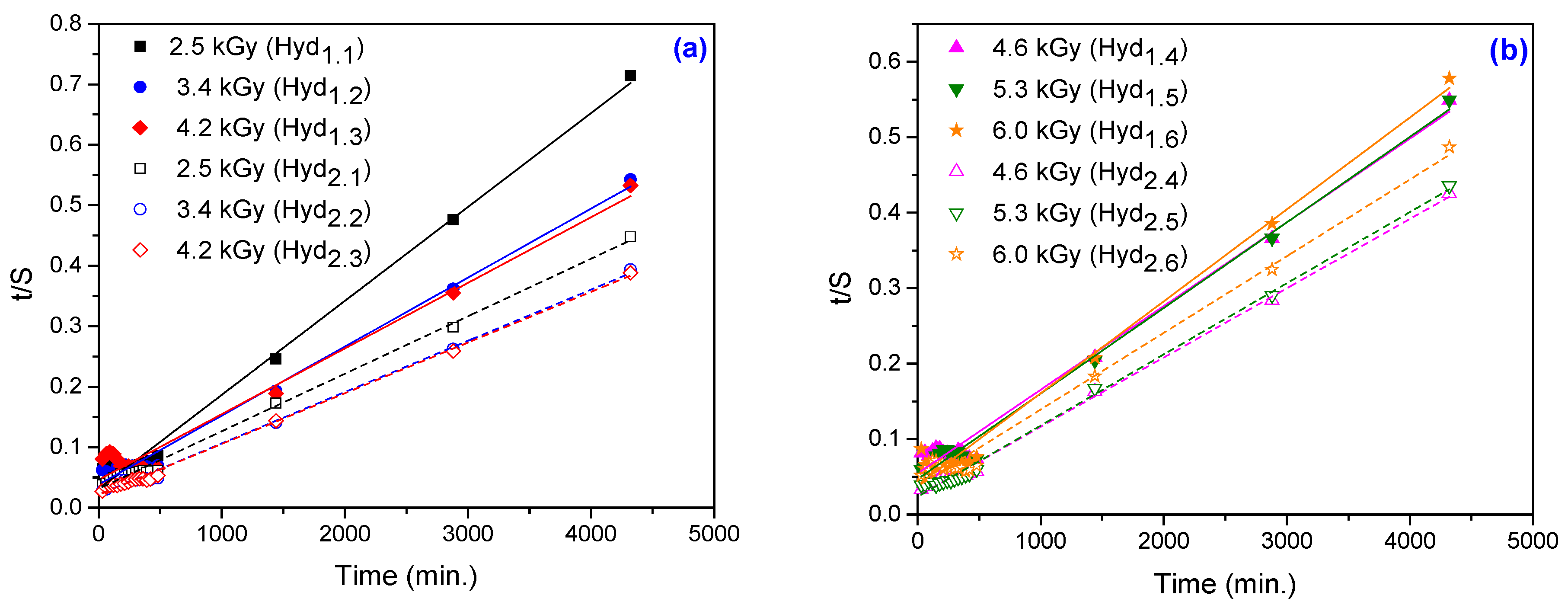 Materials 10 00540 g006