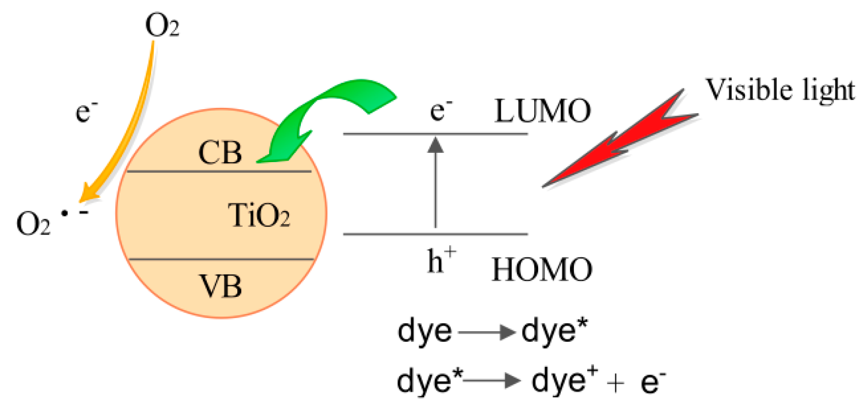 Materials 10 00541 g009