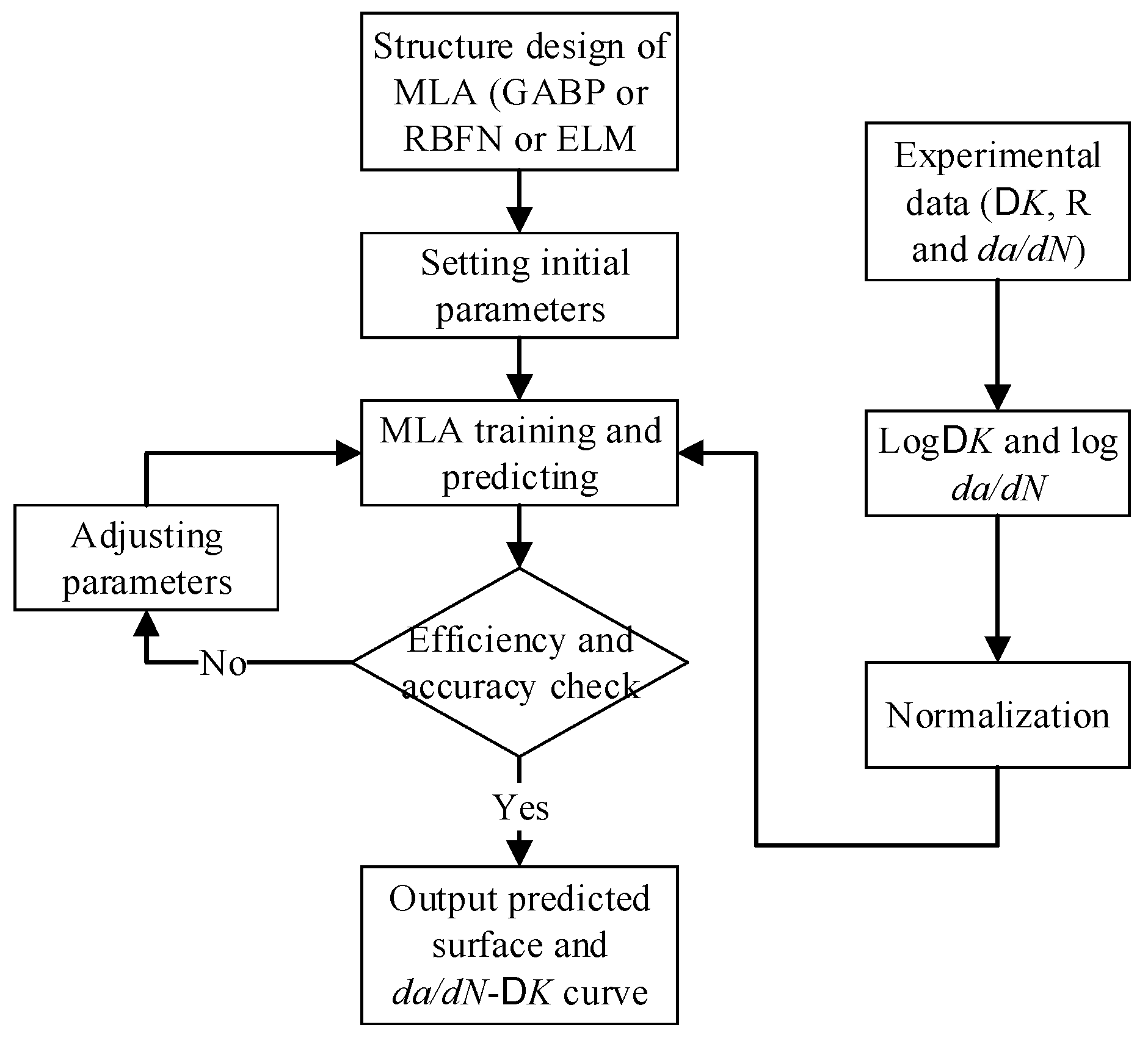 Materials 10 00543 g003
