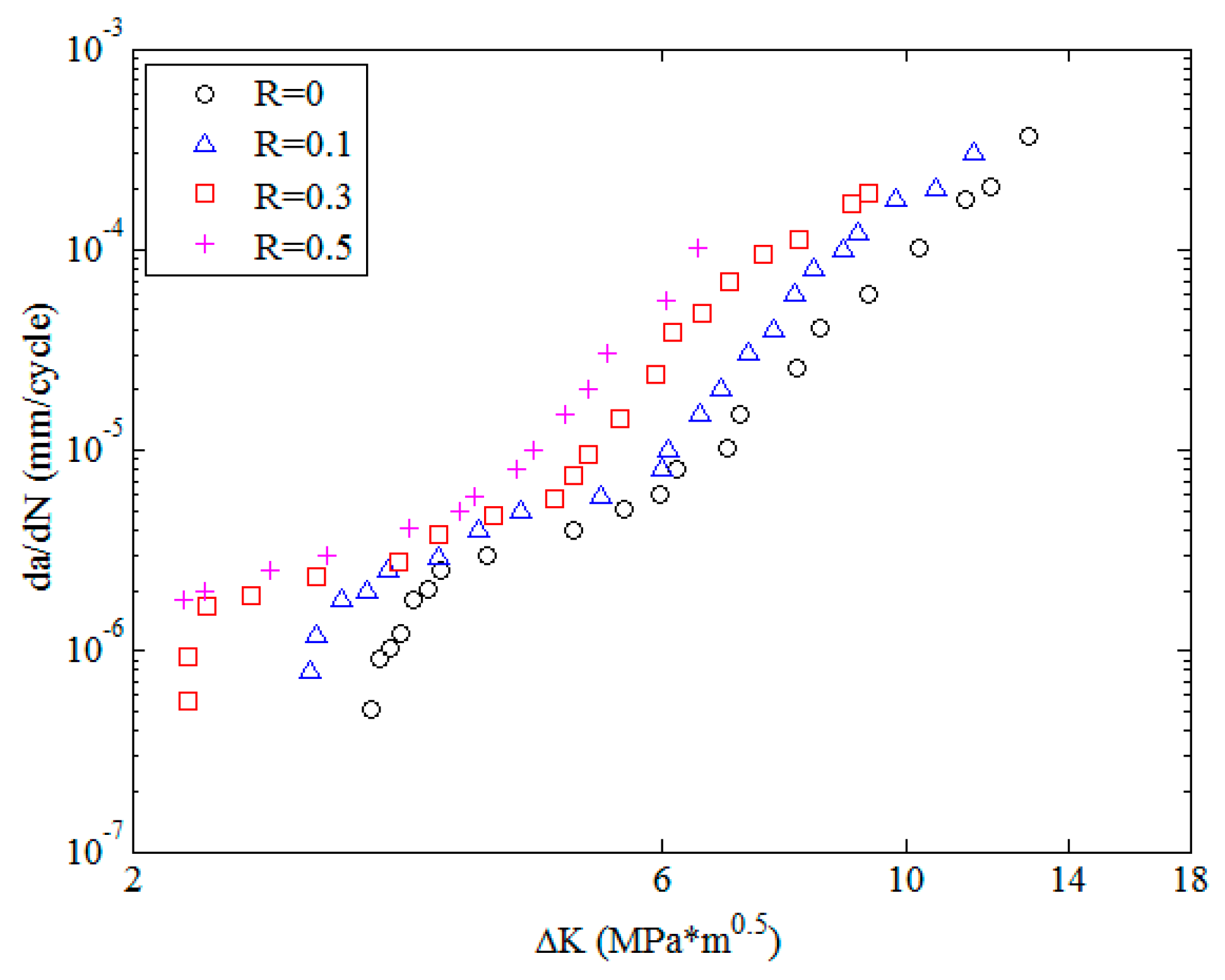 Materials 10 00543 g004