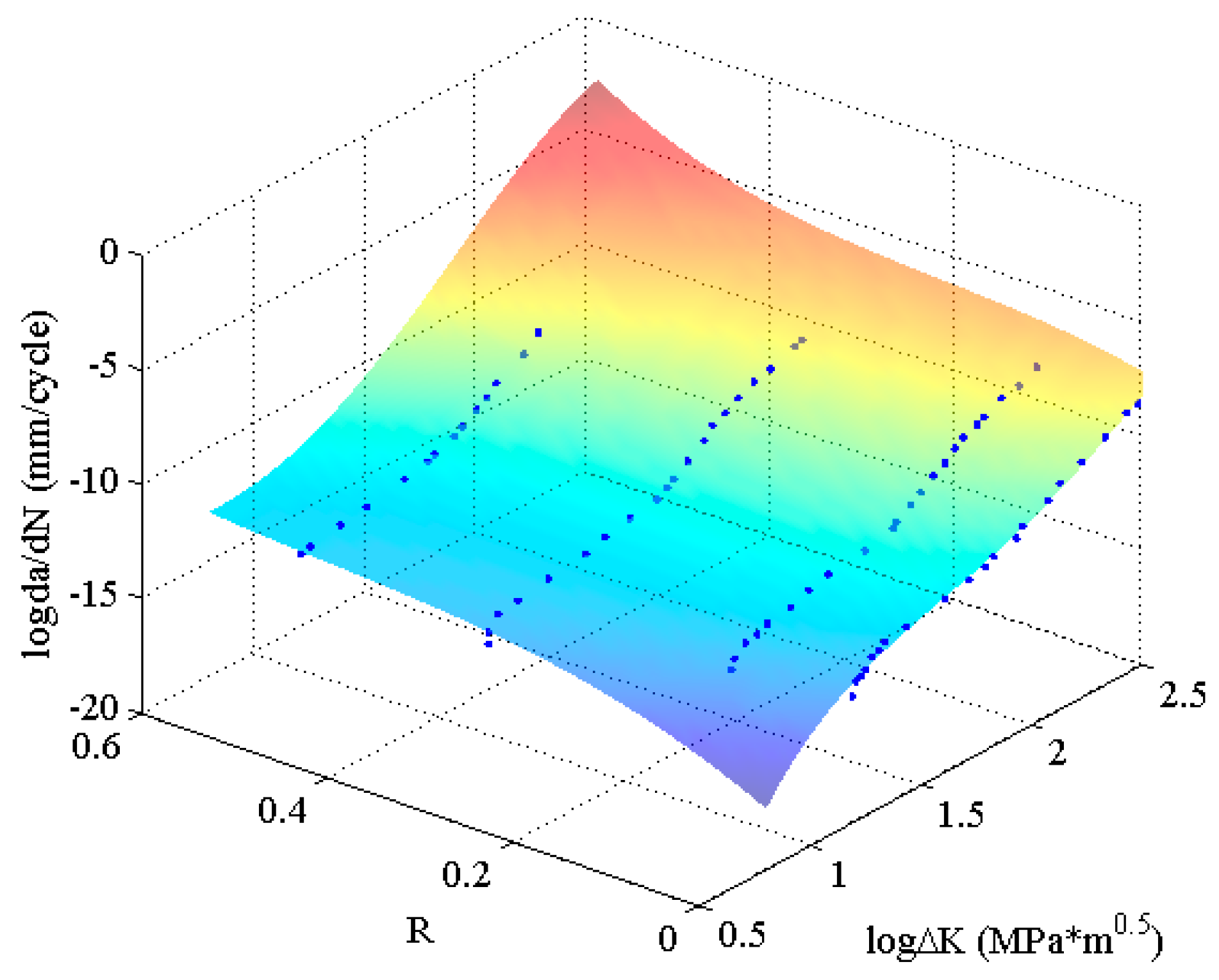 Materials 10 00543 g005