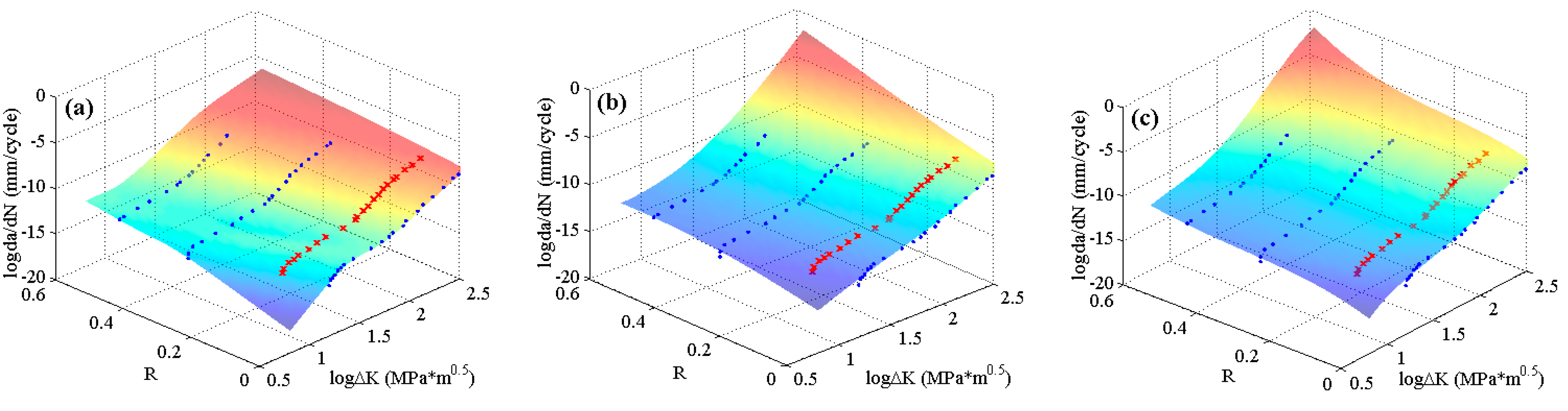 Materials 10 00543 g009