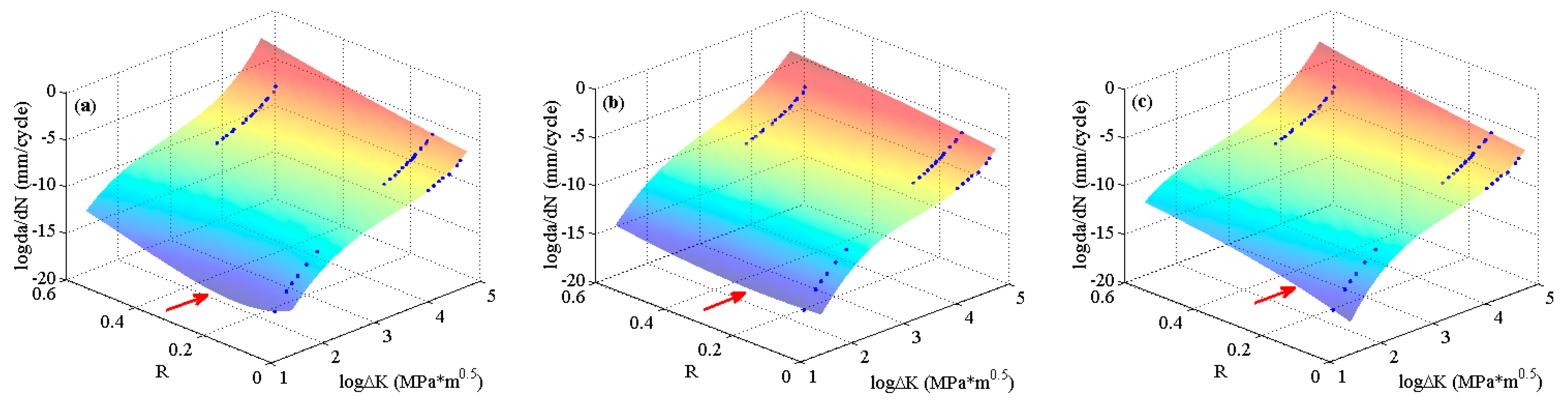 Materials 10 00543 g012