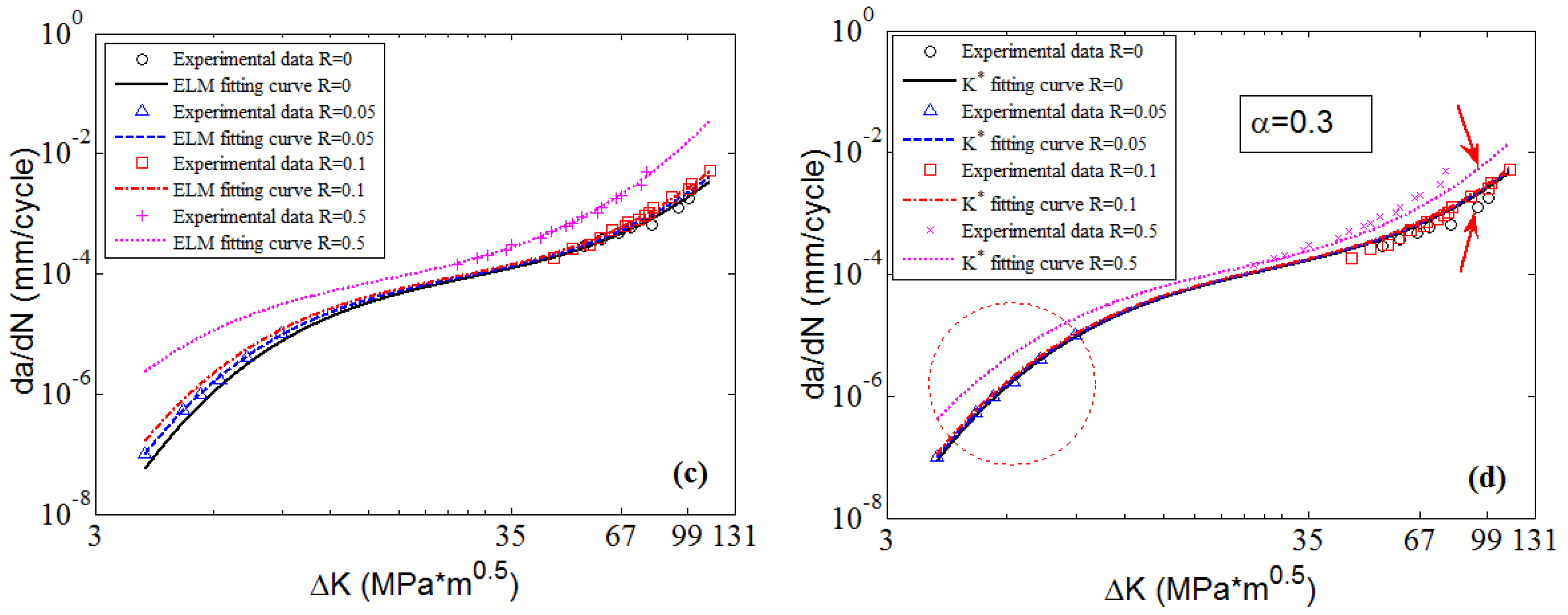 Materials 10 00543 g013b