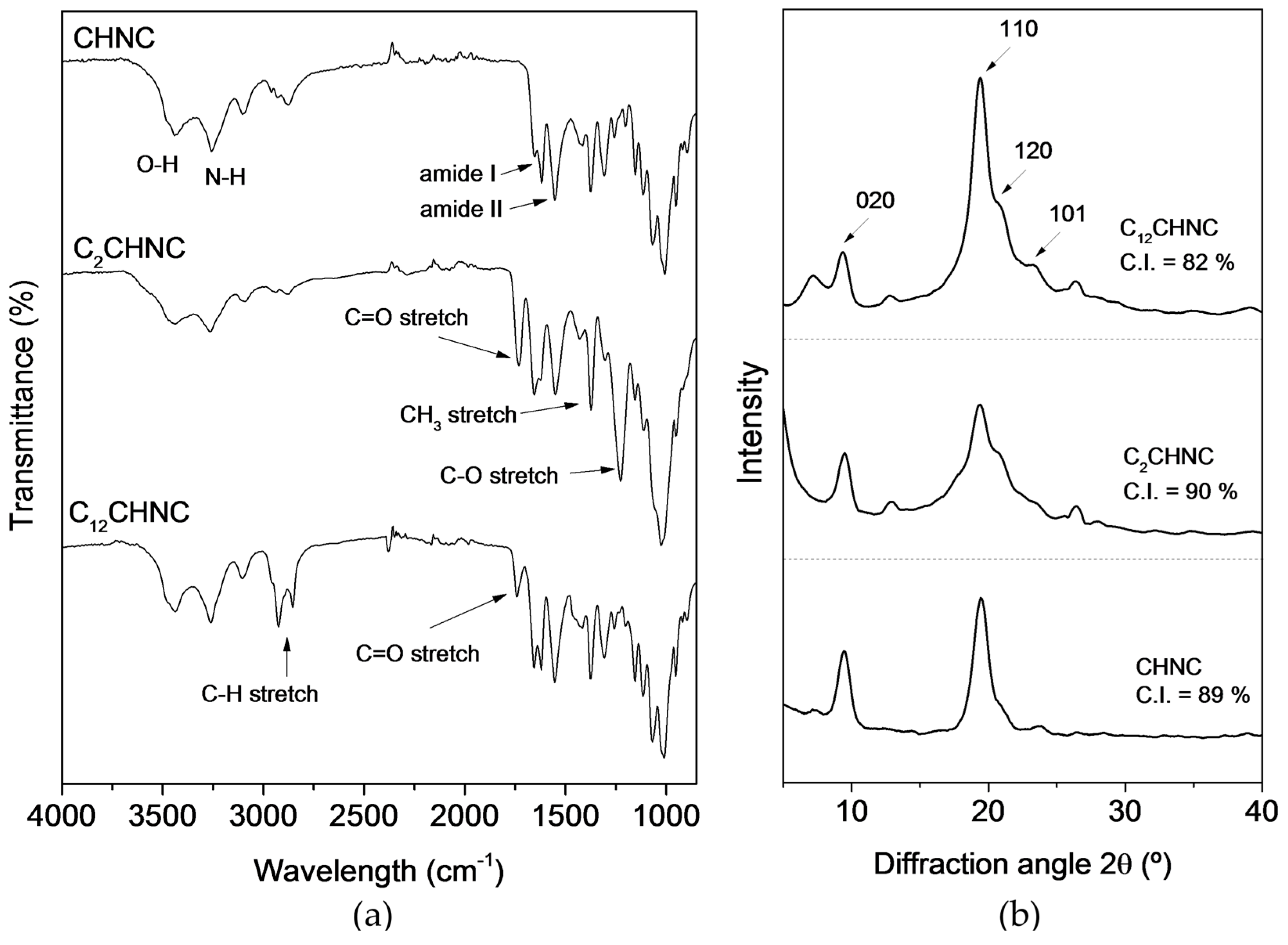 Materials 10 00546 g002