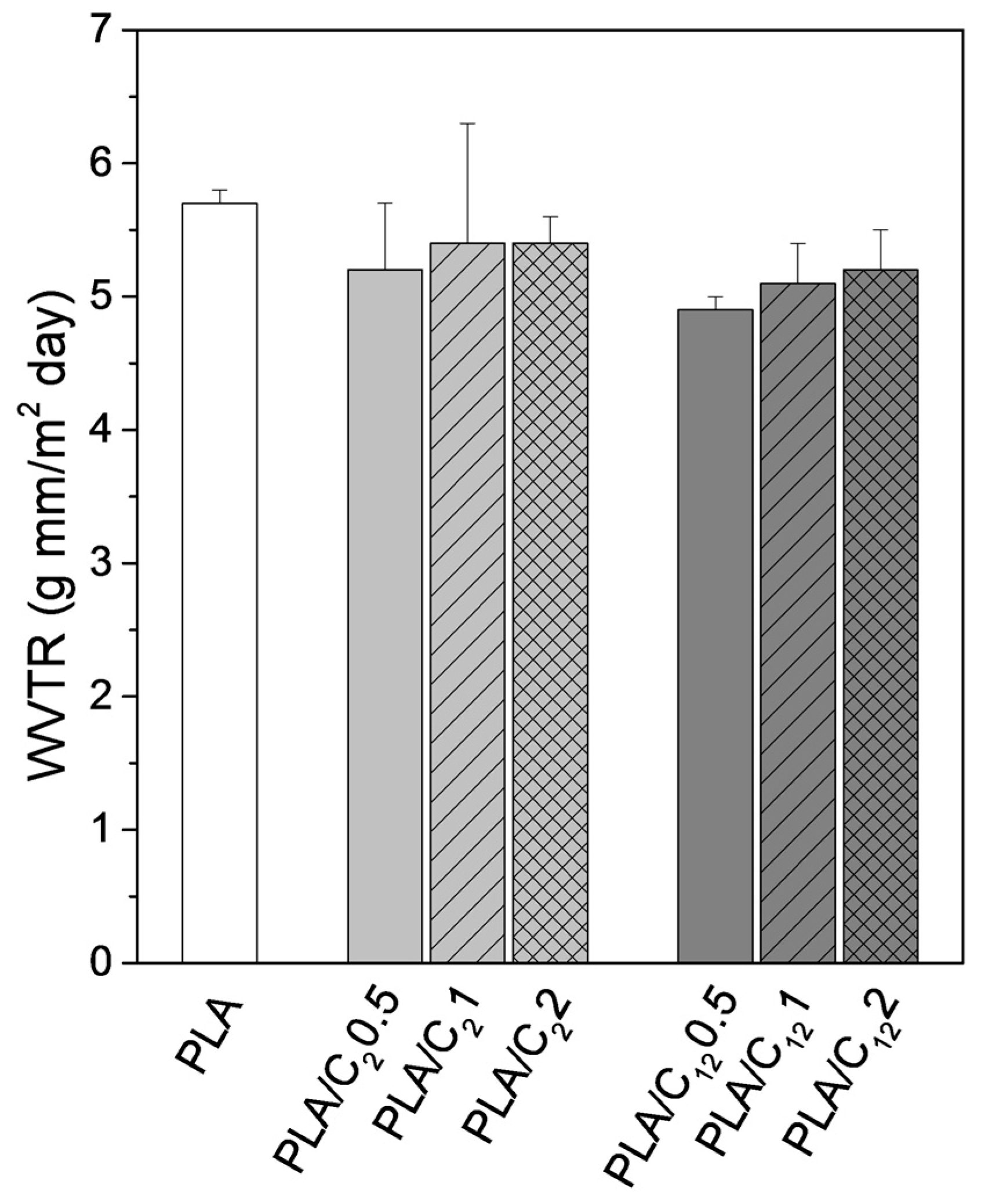Materials 10 00546 g009