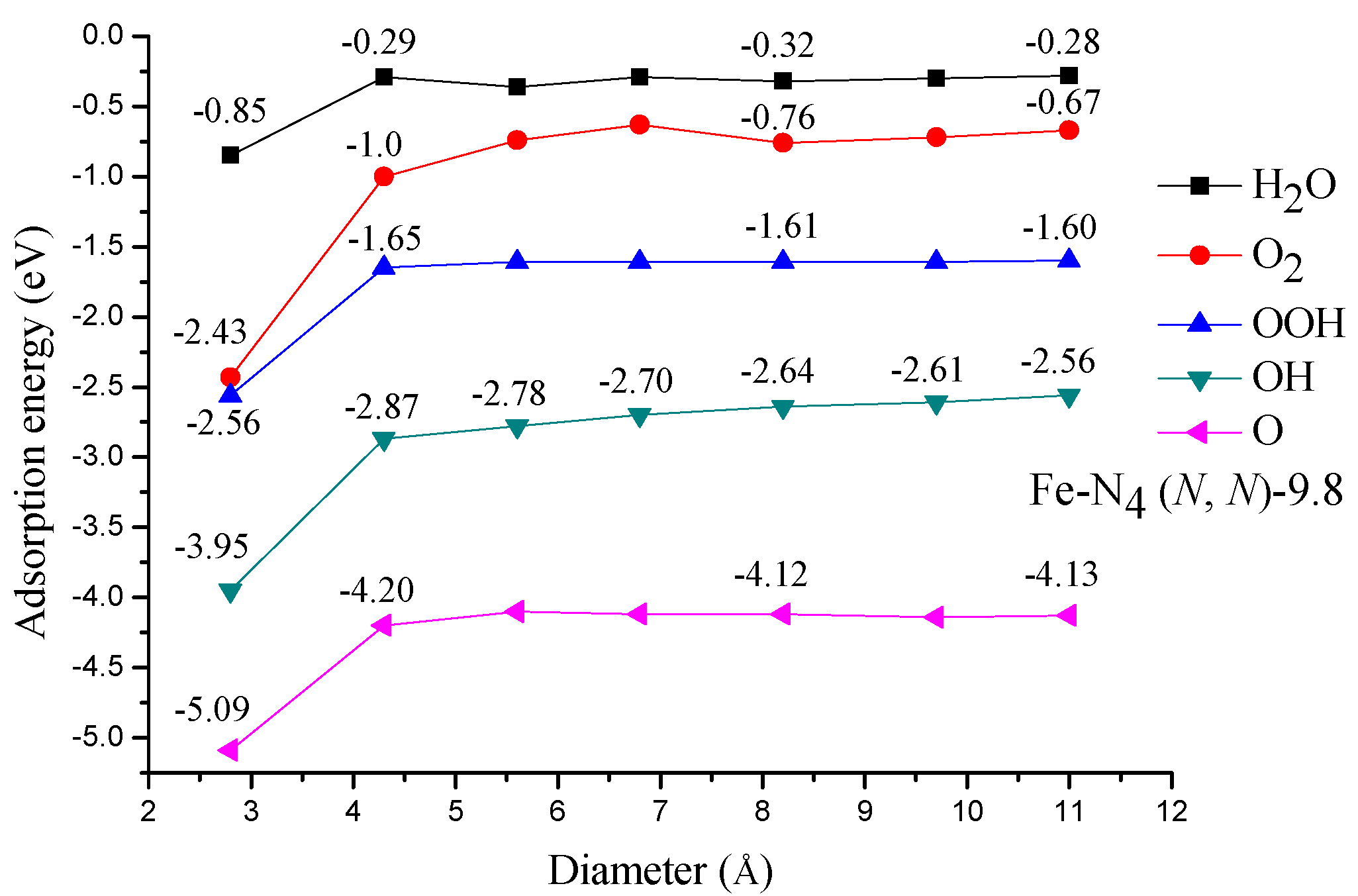 Materials 10 00549 g003