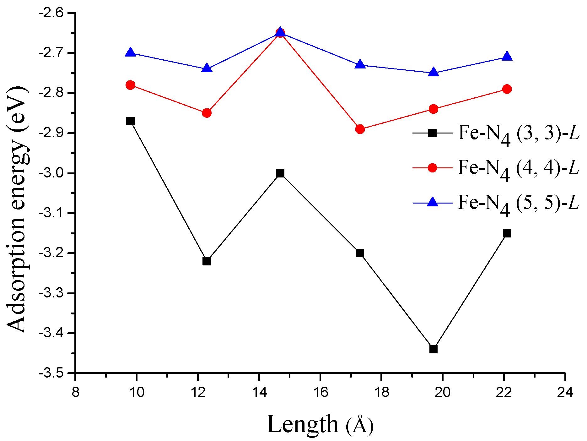 Materials 10 00549 g005