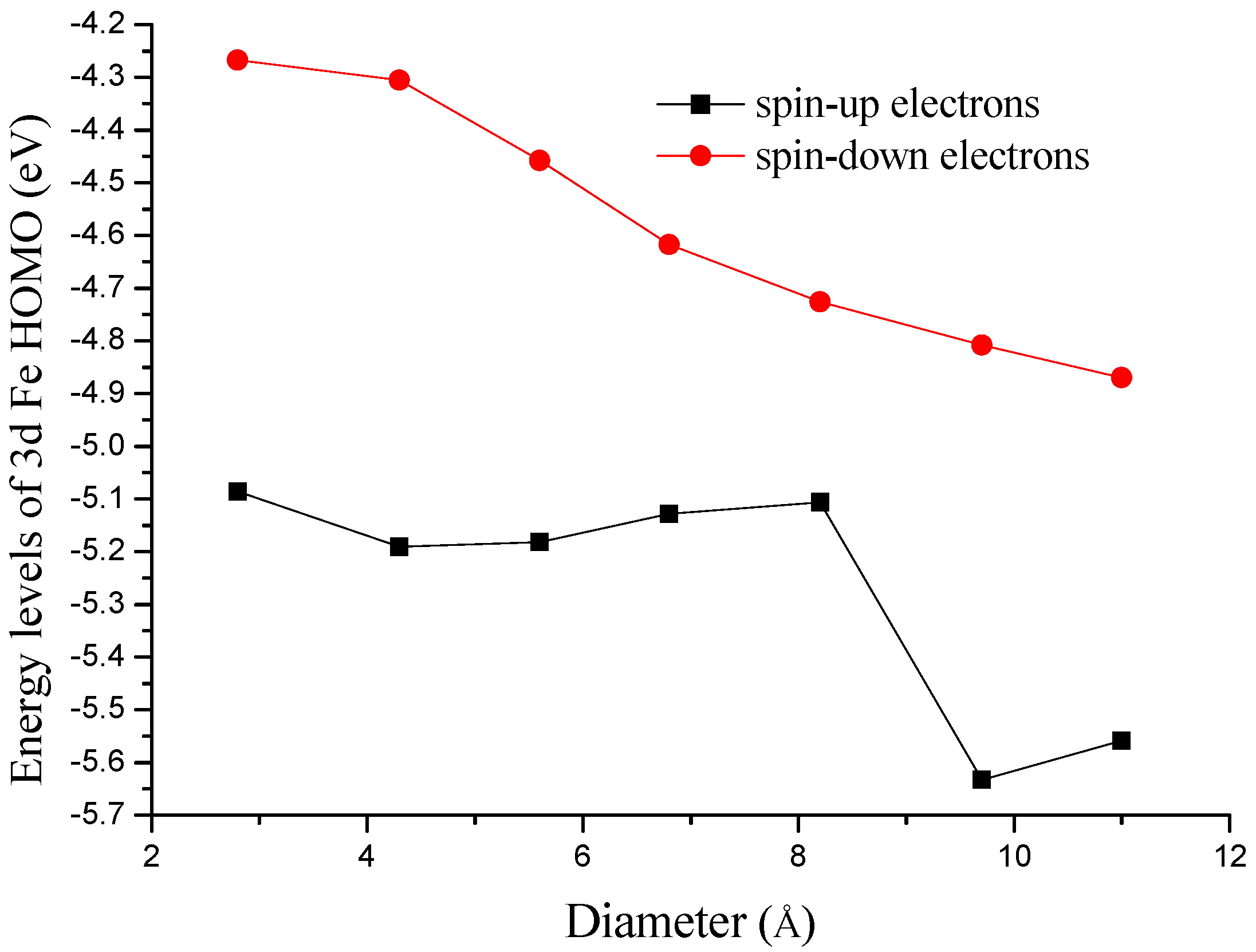 Materials 10 00549 g006