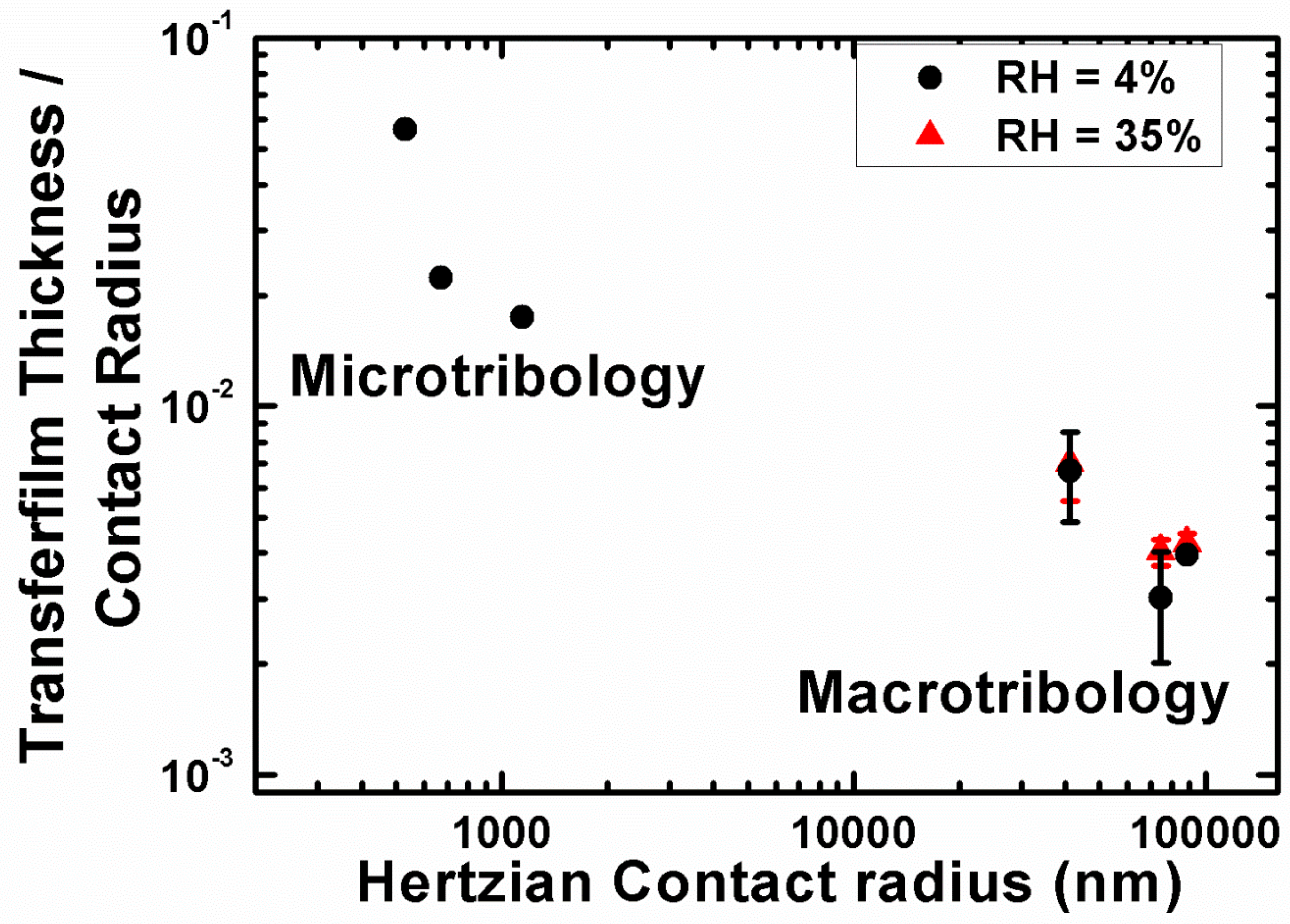 Materials 10 00550 g020 Materials 10 00550 g020