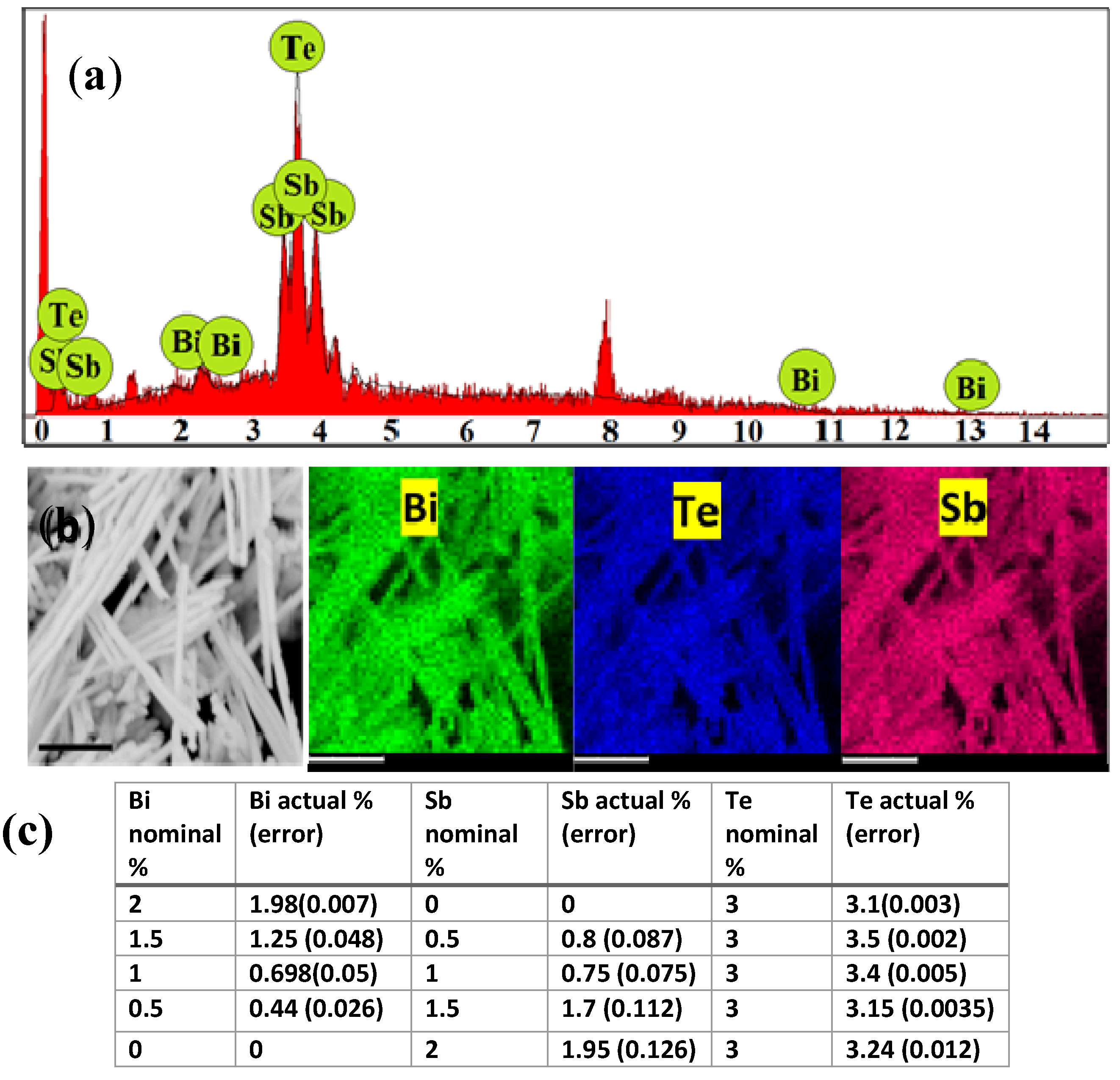 Materials 10 00553 g002