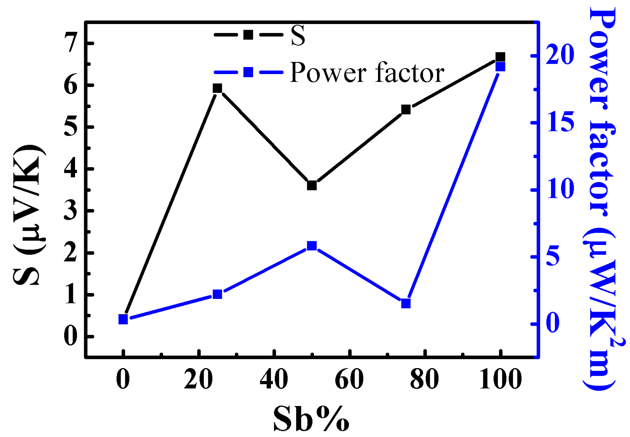 Materials 10 00553 g005
