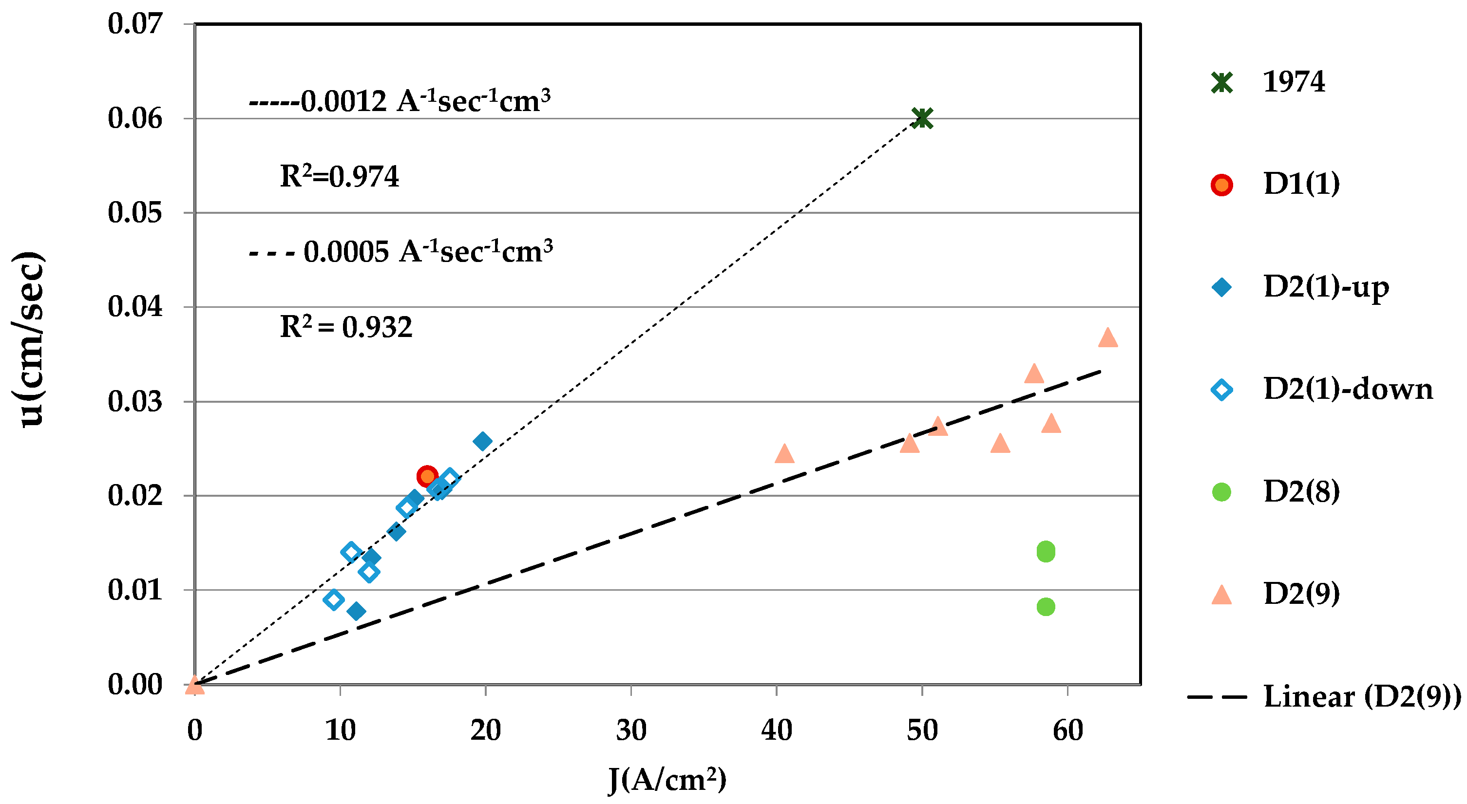 Materials 10 00554 g007