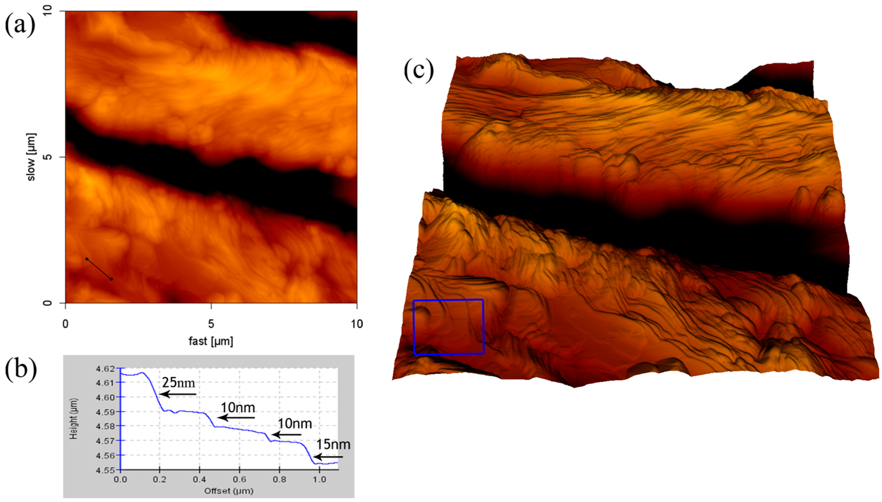 Materials 10 00555 g005