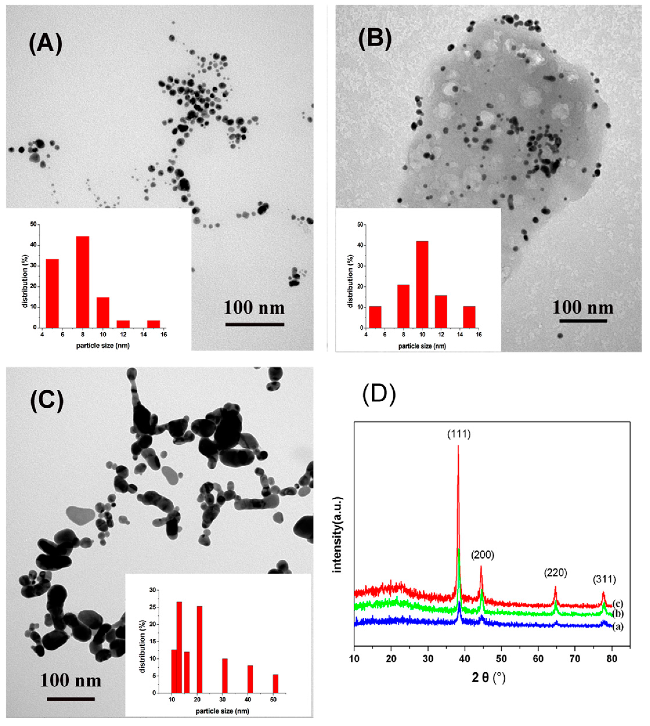 Materials 10 00557 g002