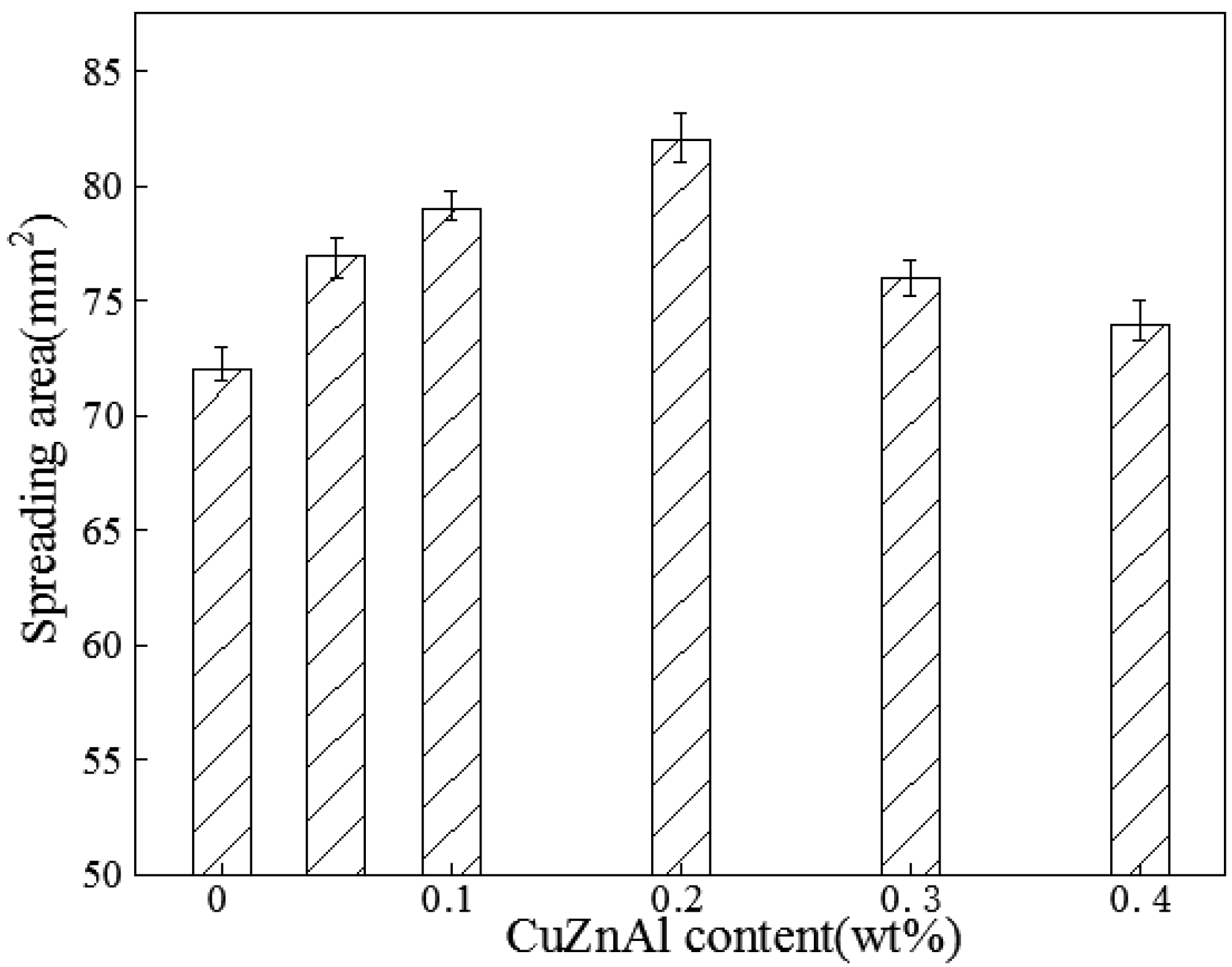 Materials 10 00558 g004