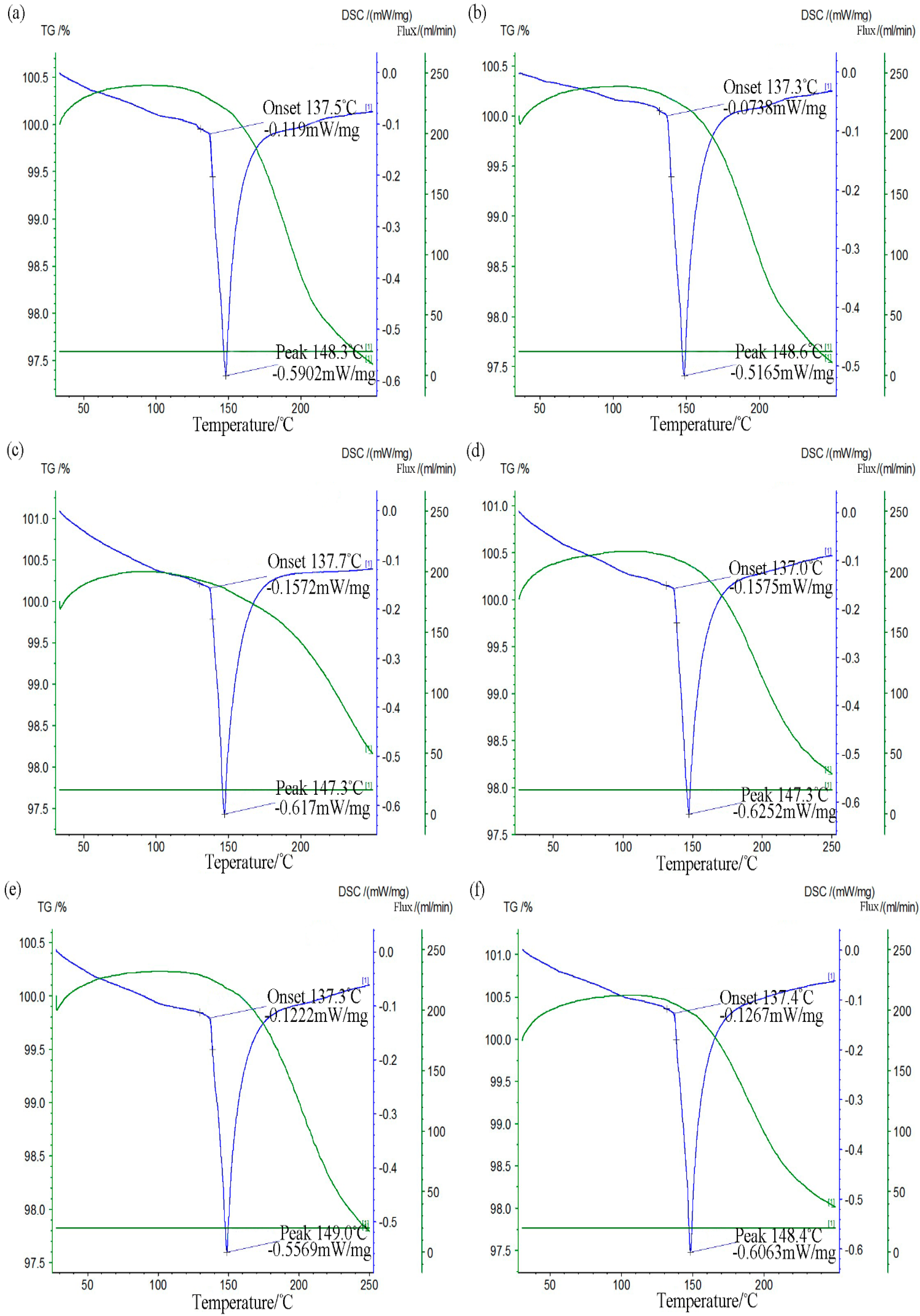 Materials 10 00558 g005