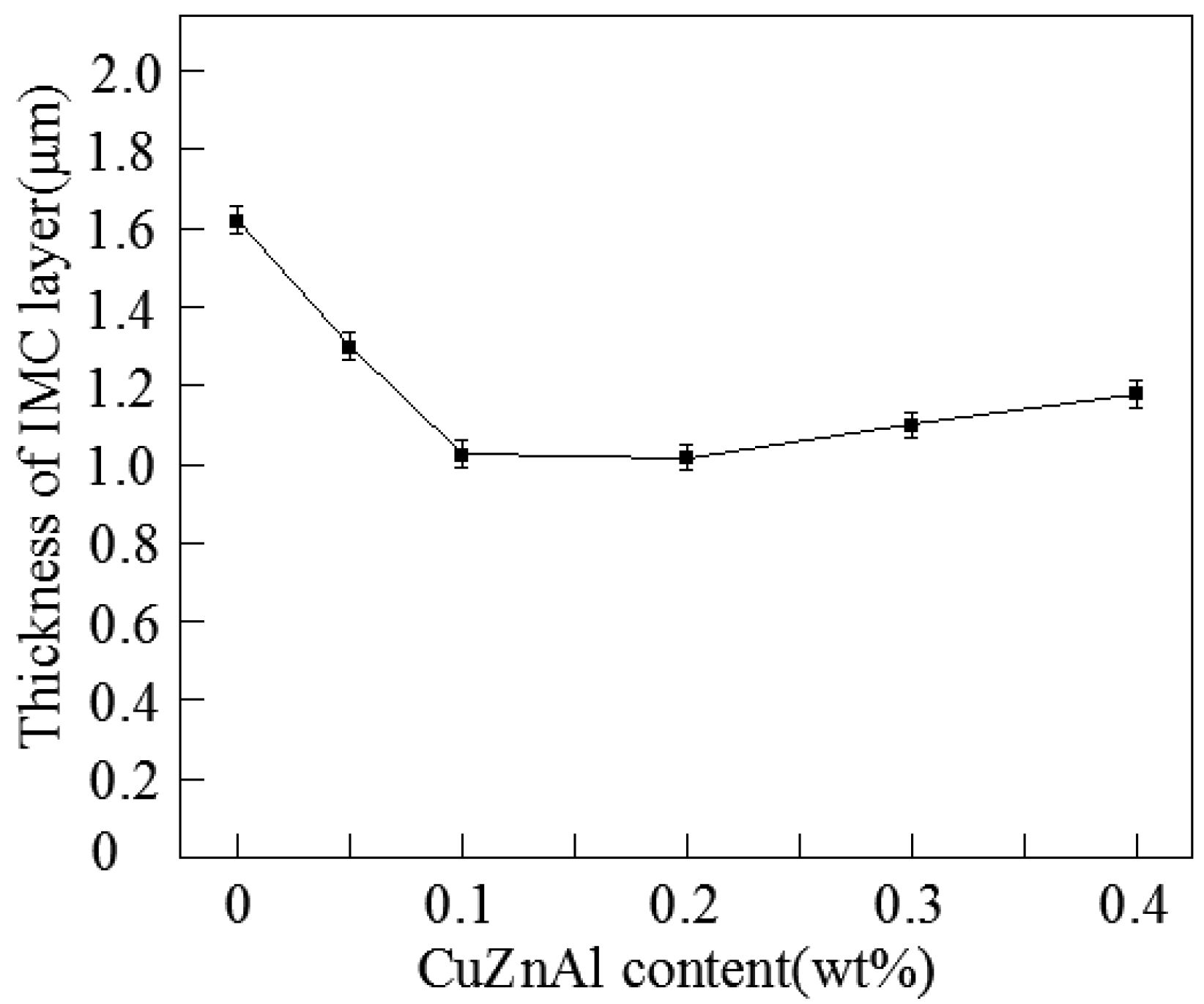 Materials 10 00558 g009