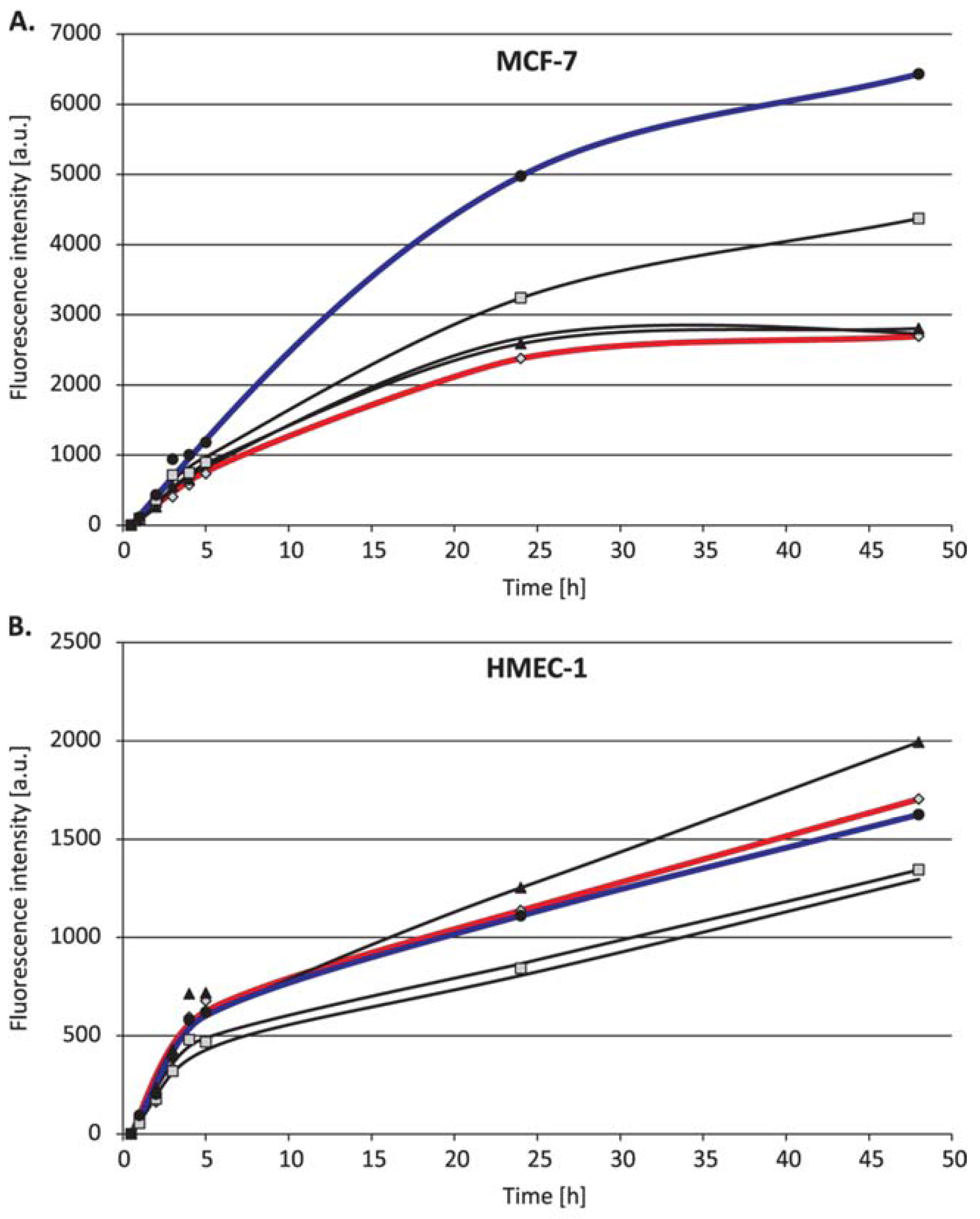 Materials 10 00559 g003a