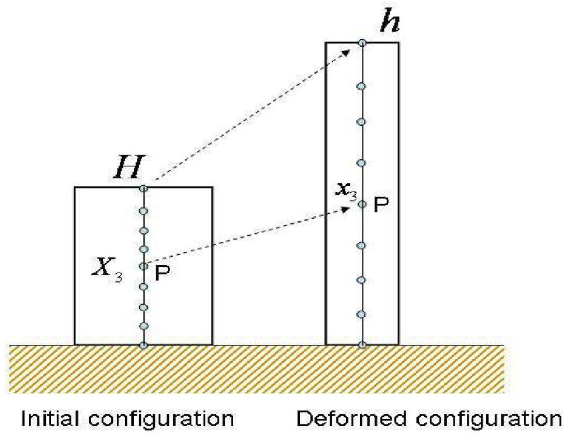 Materials 10 00562 g002