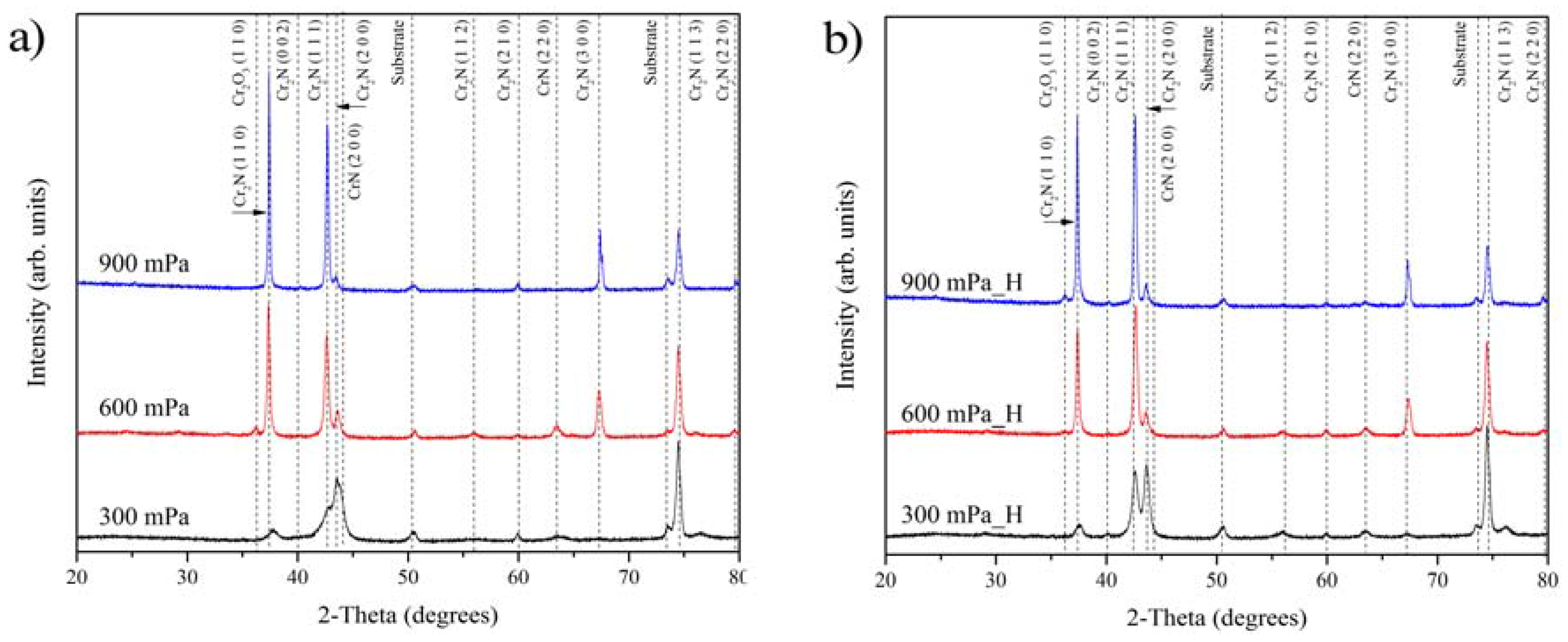 Materials 10 00563 g003
