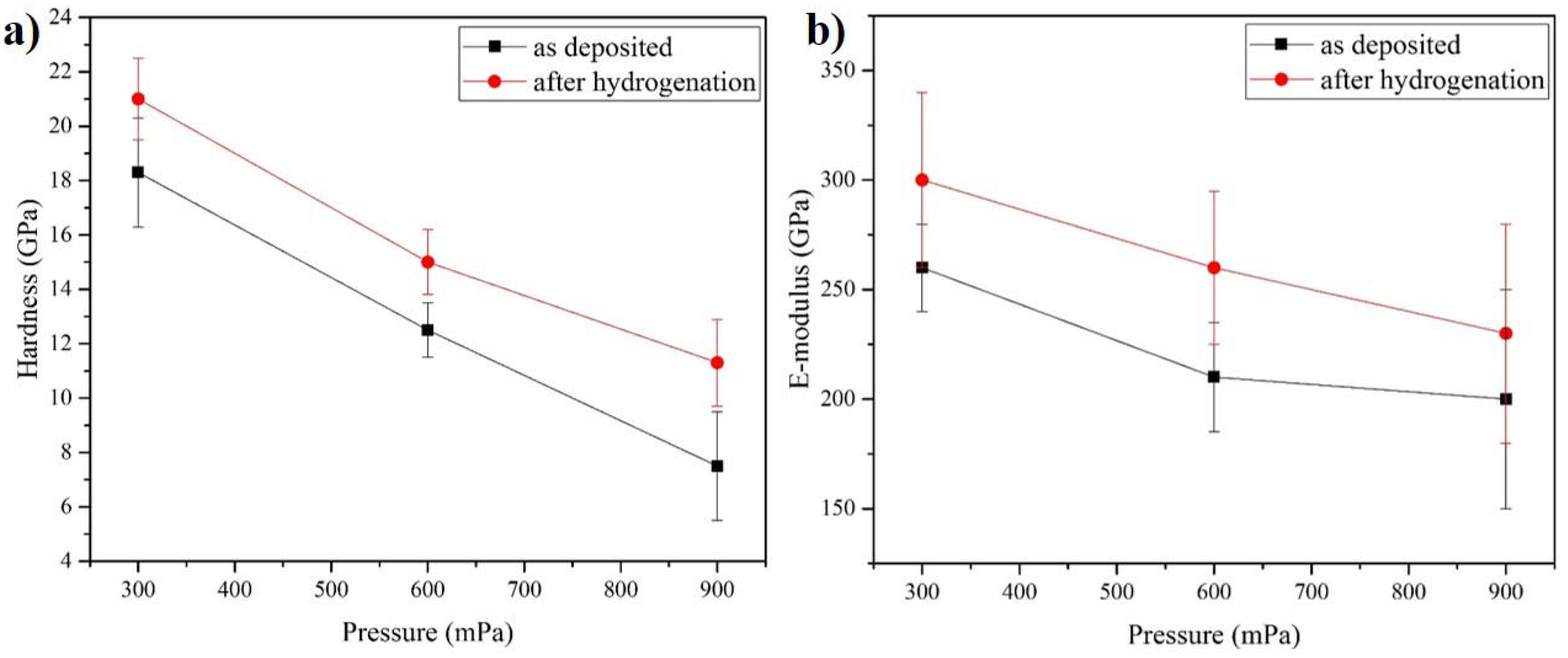 Materials 10 00563 g005
