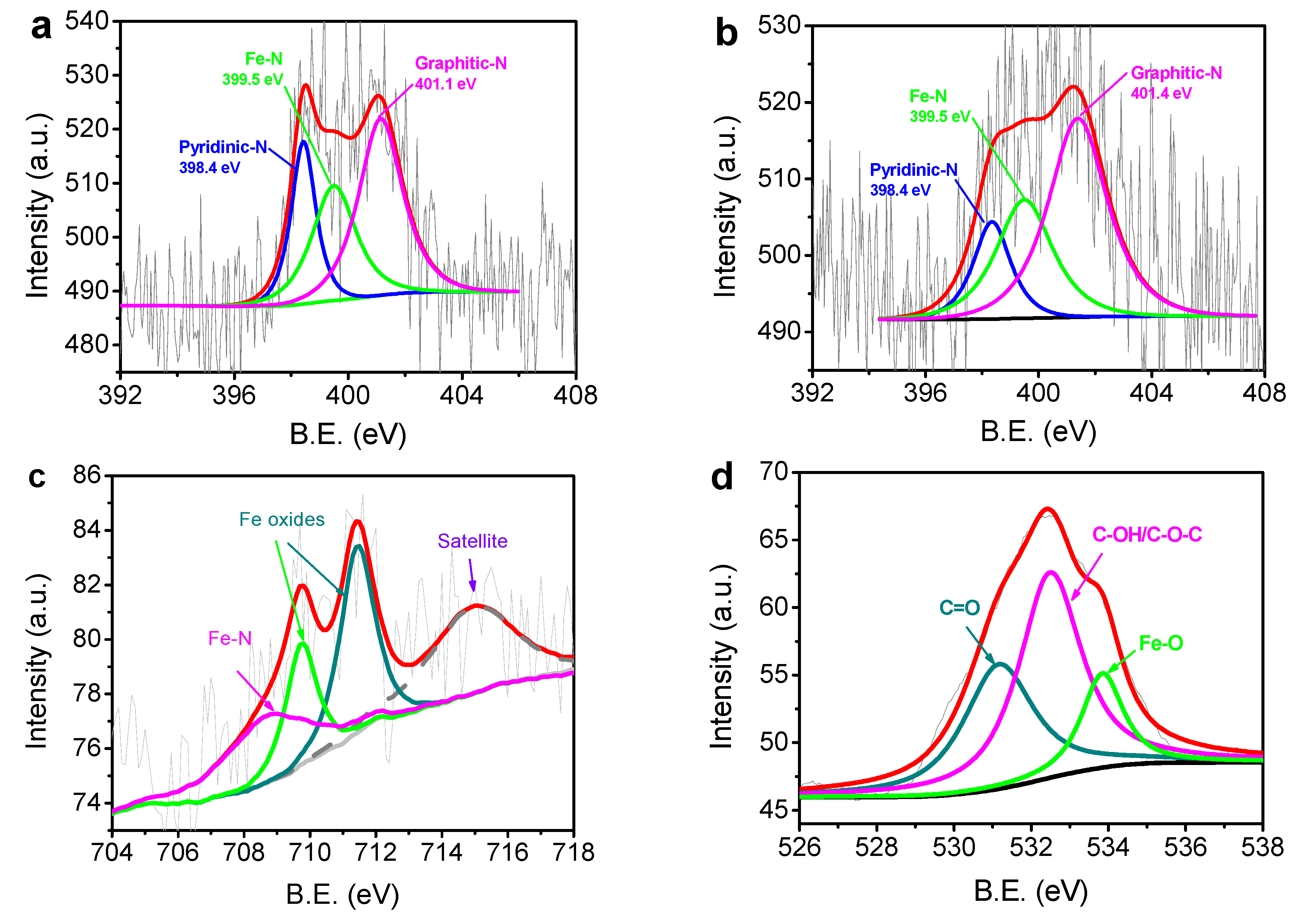 Materials 10 00564 g003
