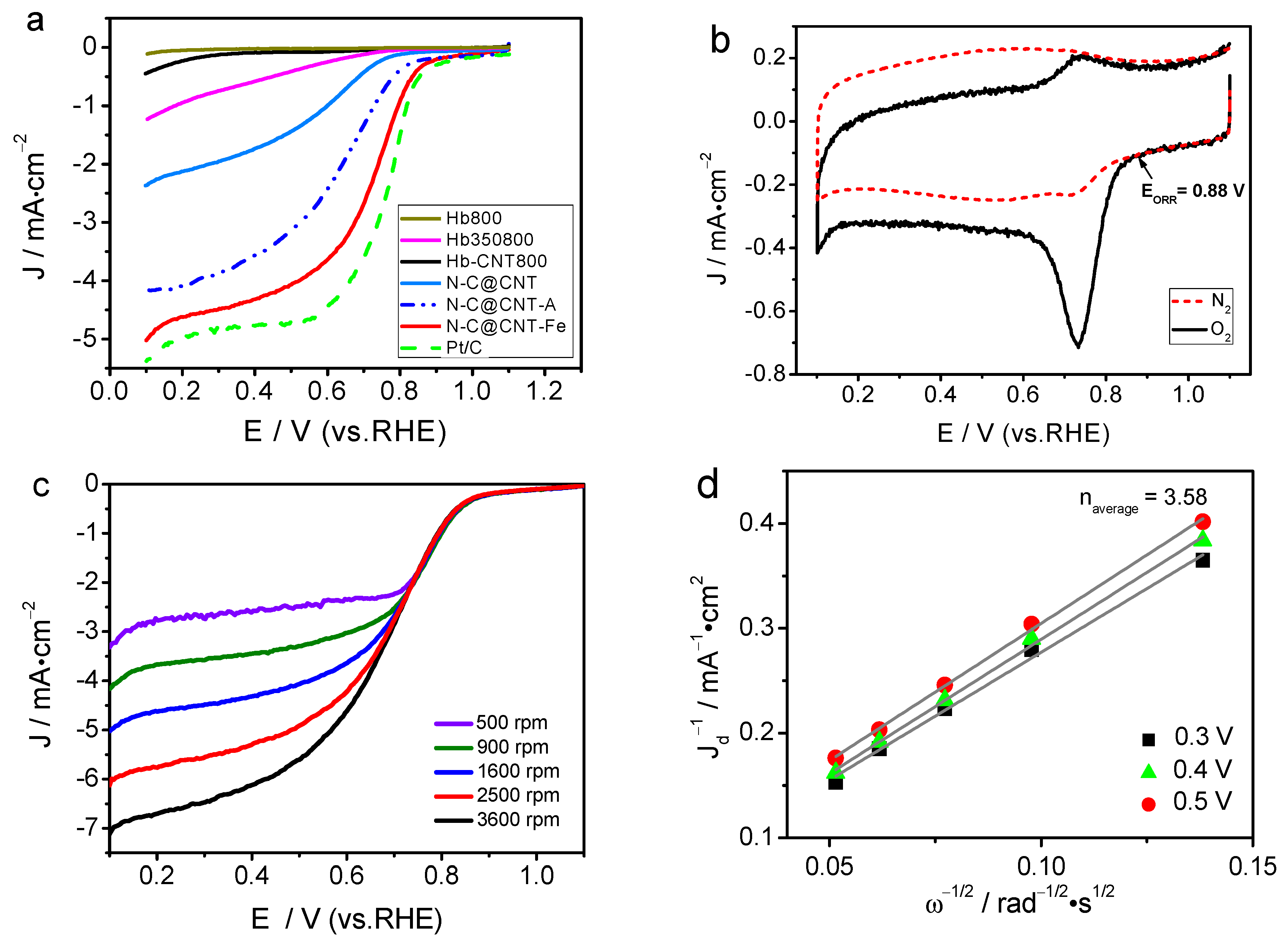 Materials 10 00564 g004