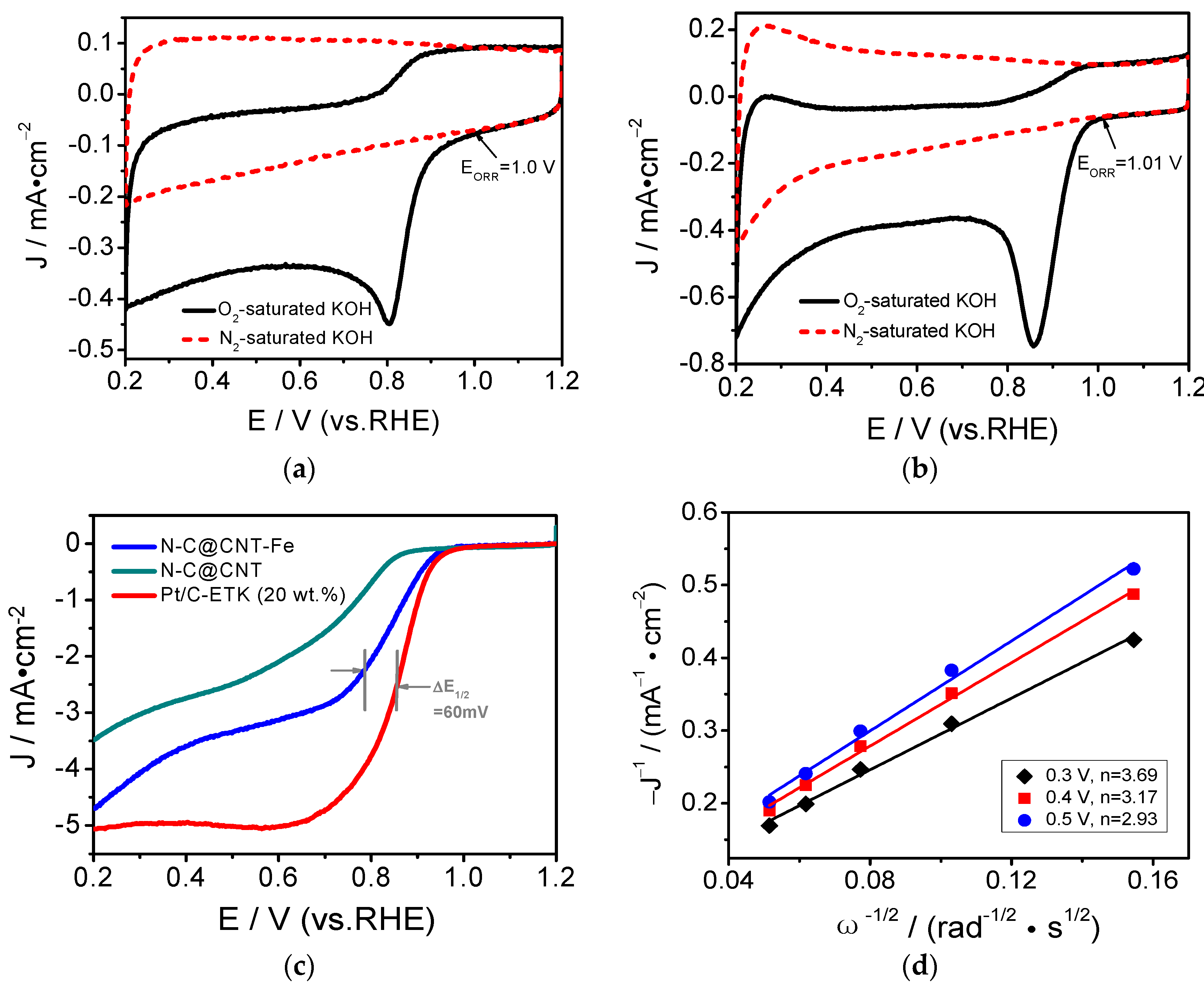 Materials 10 00564 g005