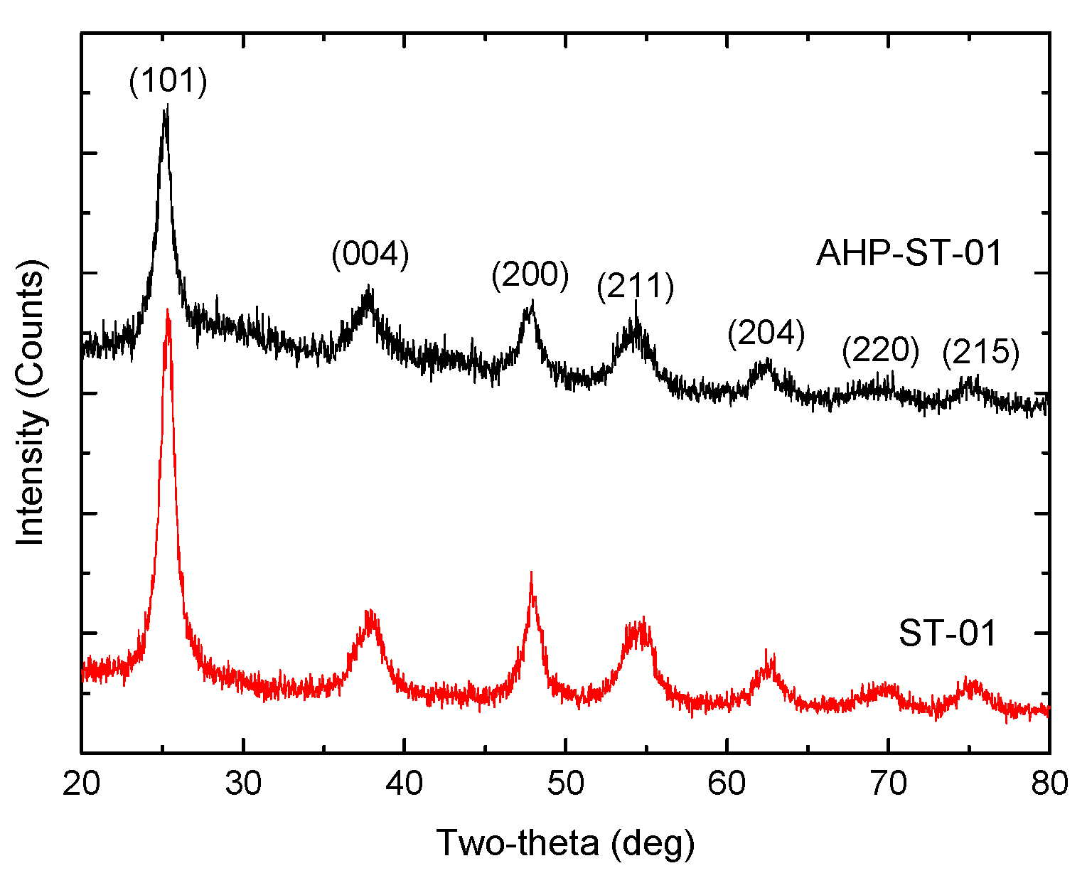 Materials 10 00566 g001
