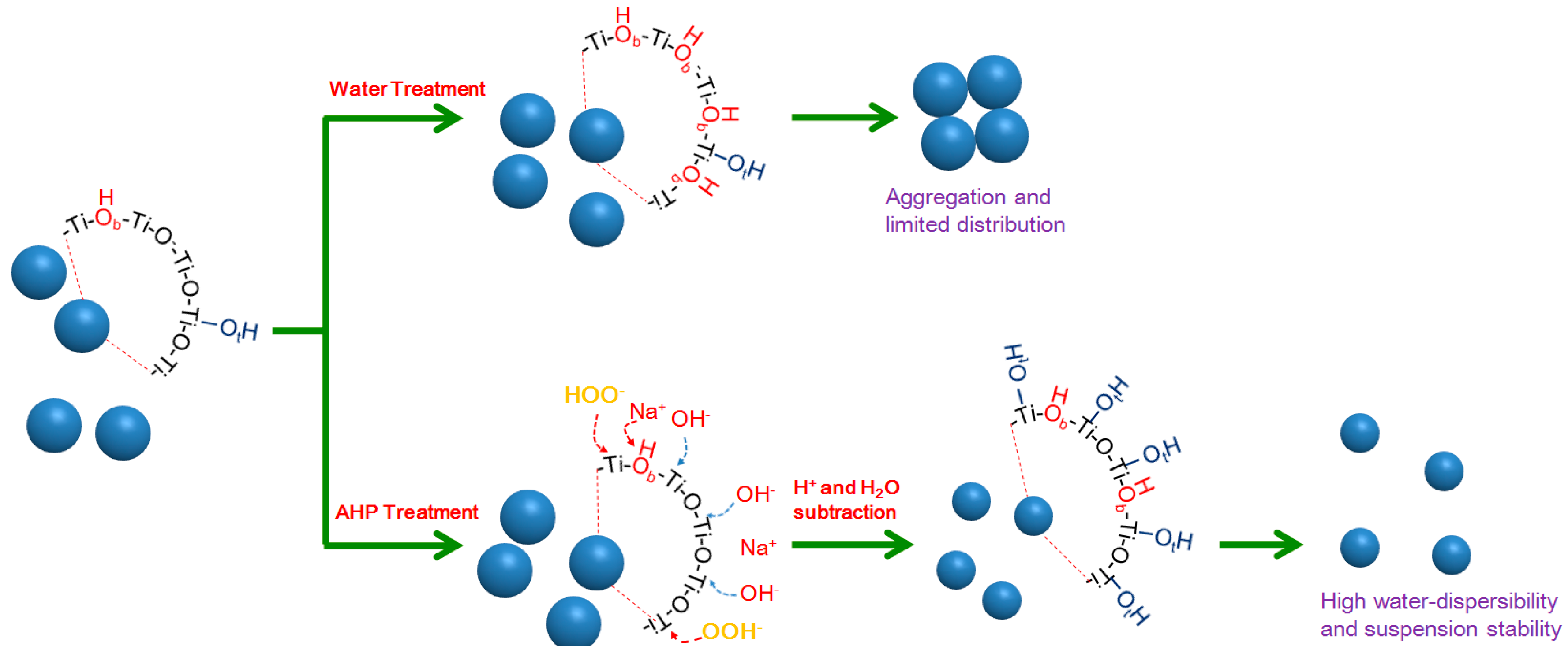 Materials 10 00566 sch002