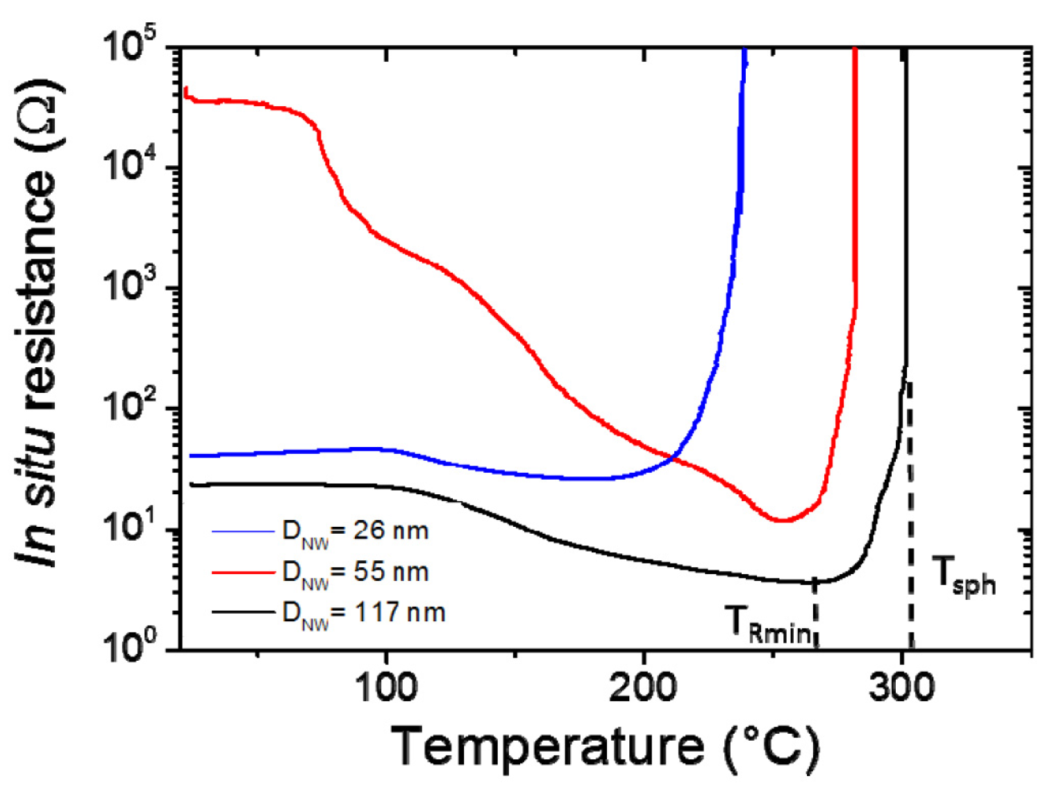 Materials 10 00570 g002
