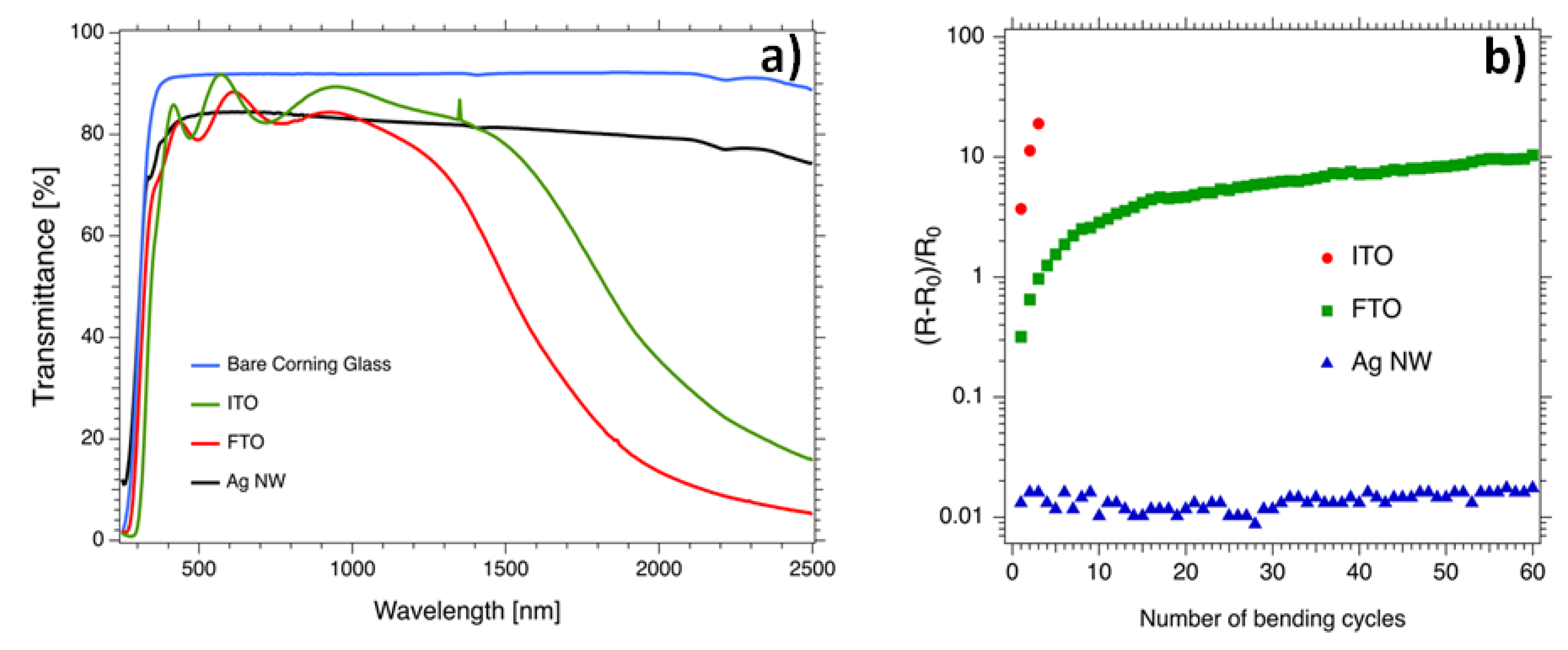 Materials 10 00570 g003