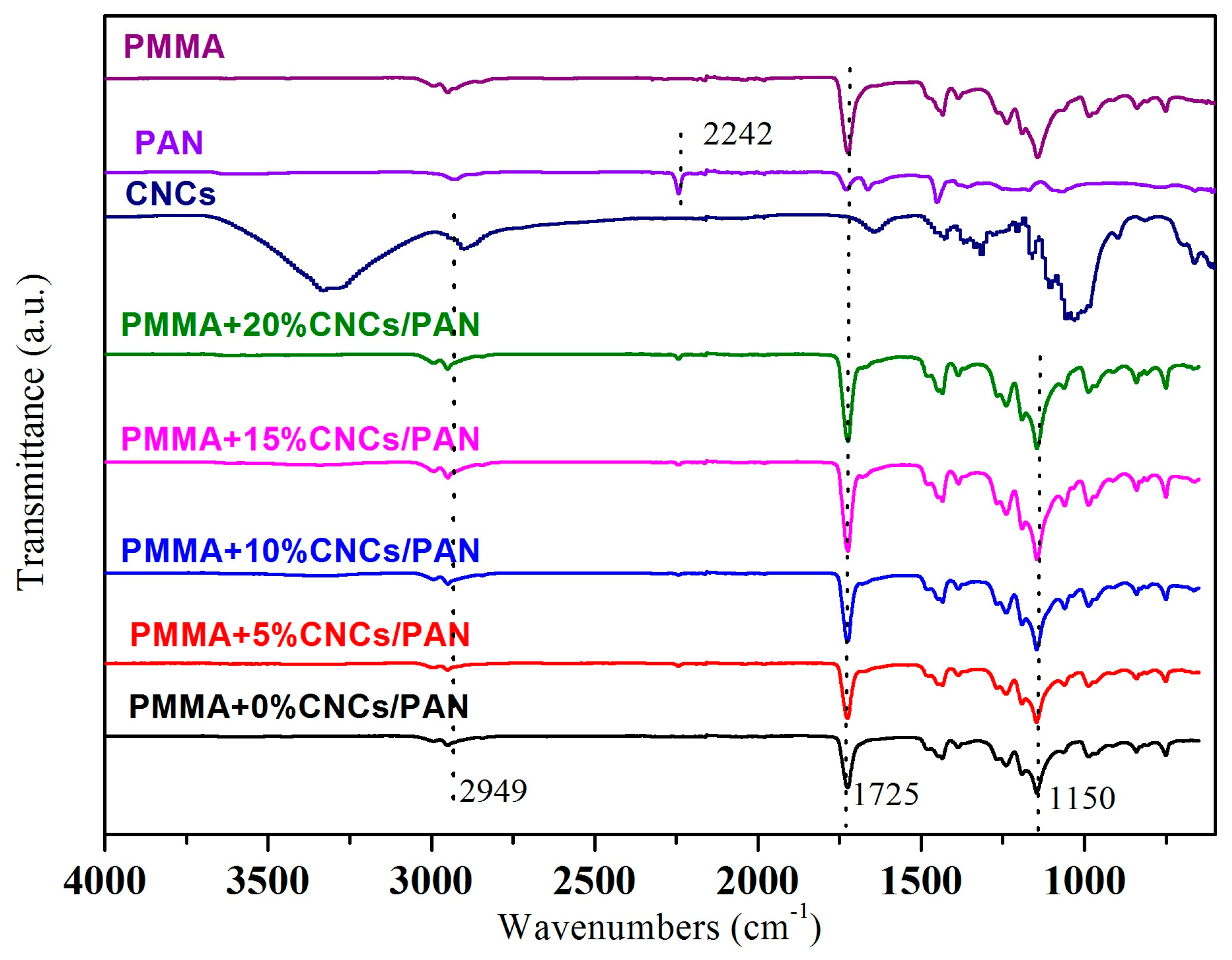 Materials 10 00572 g007