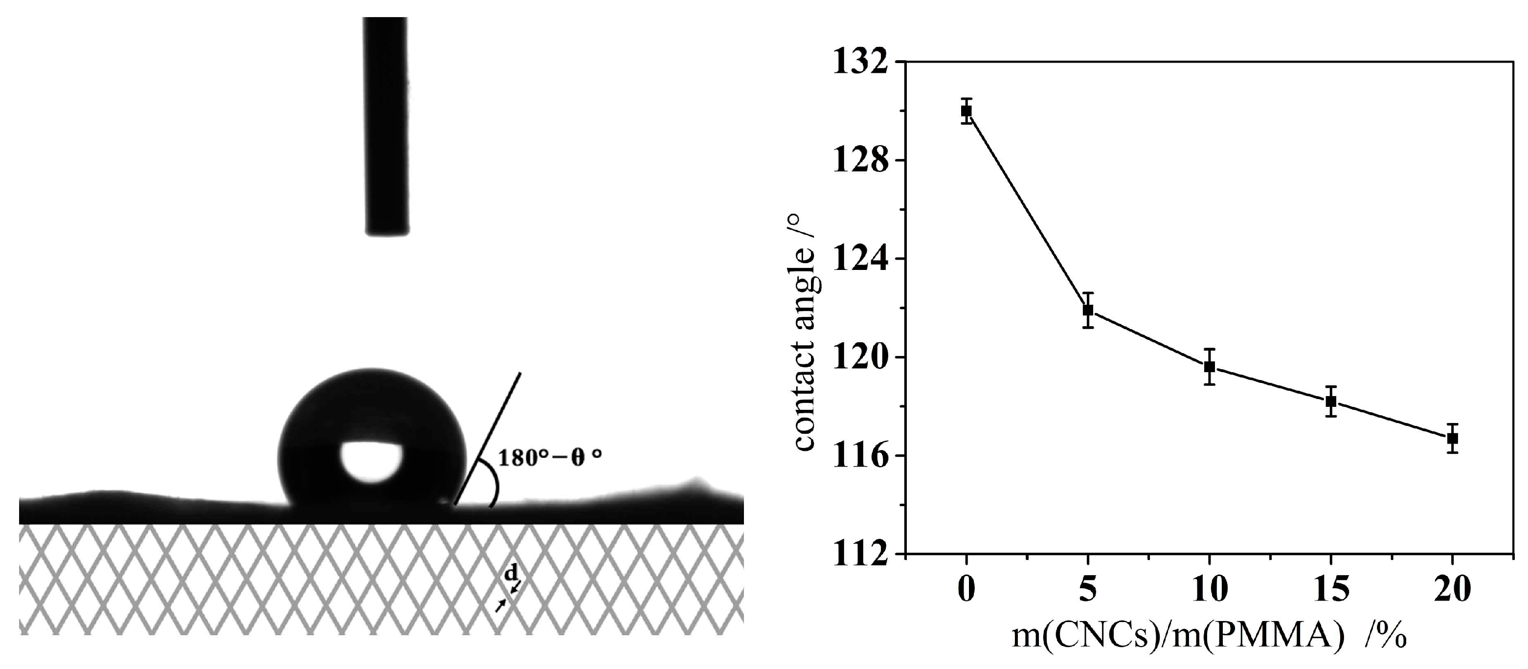 Materials 10 00572 g011
