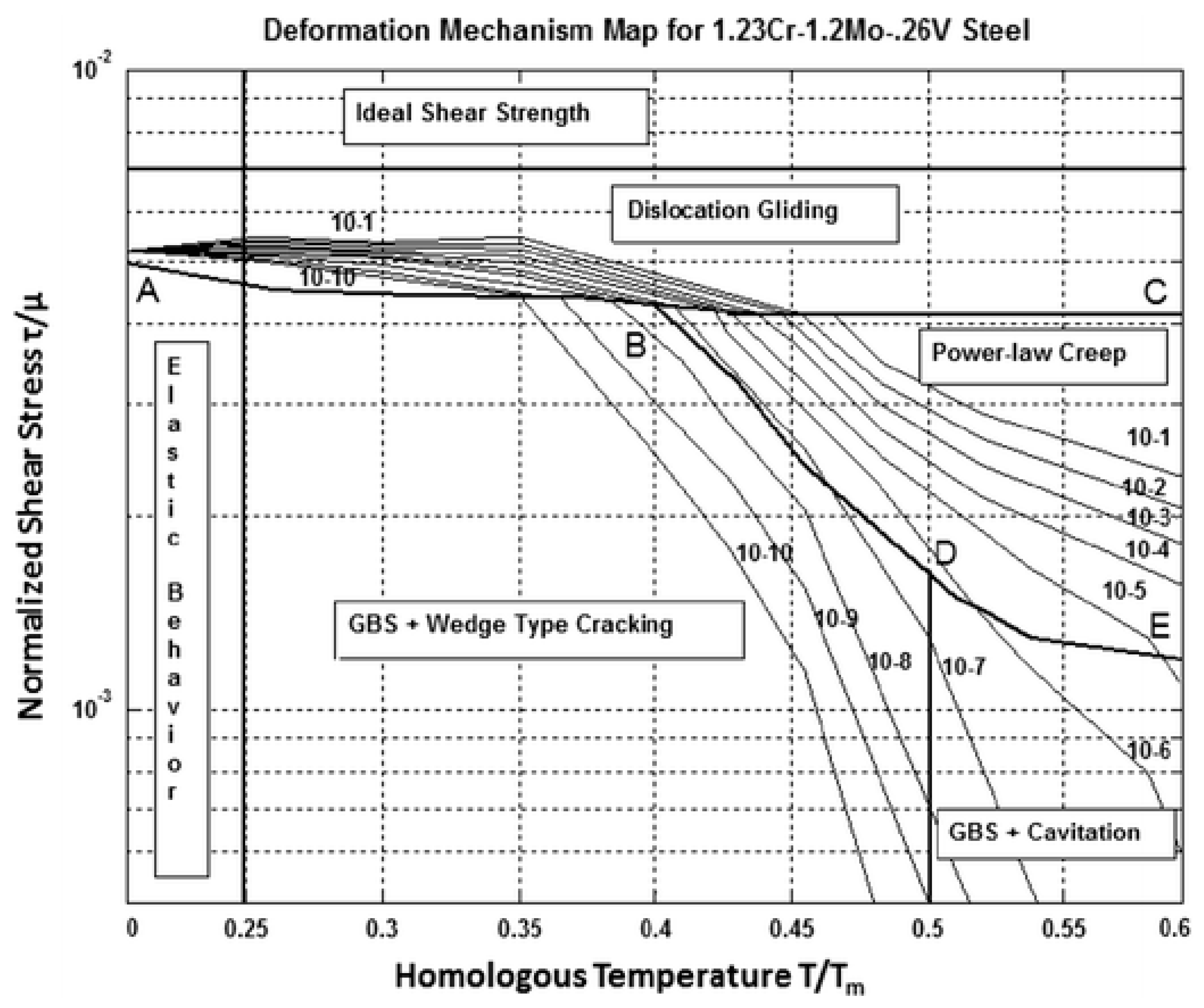 Materials 10 00575 g004