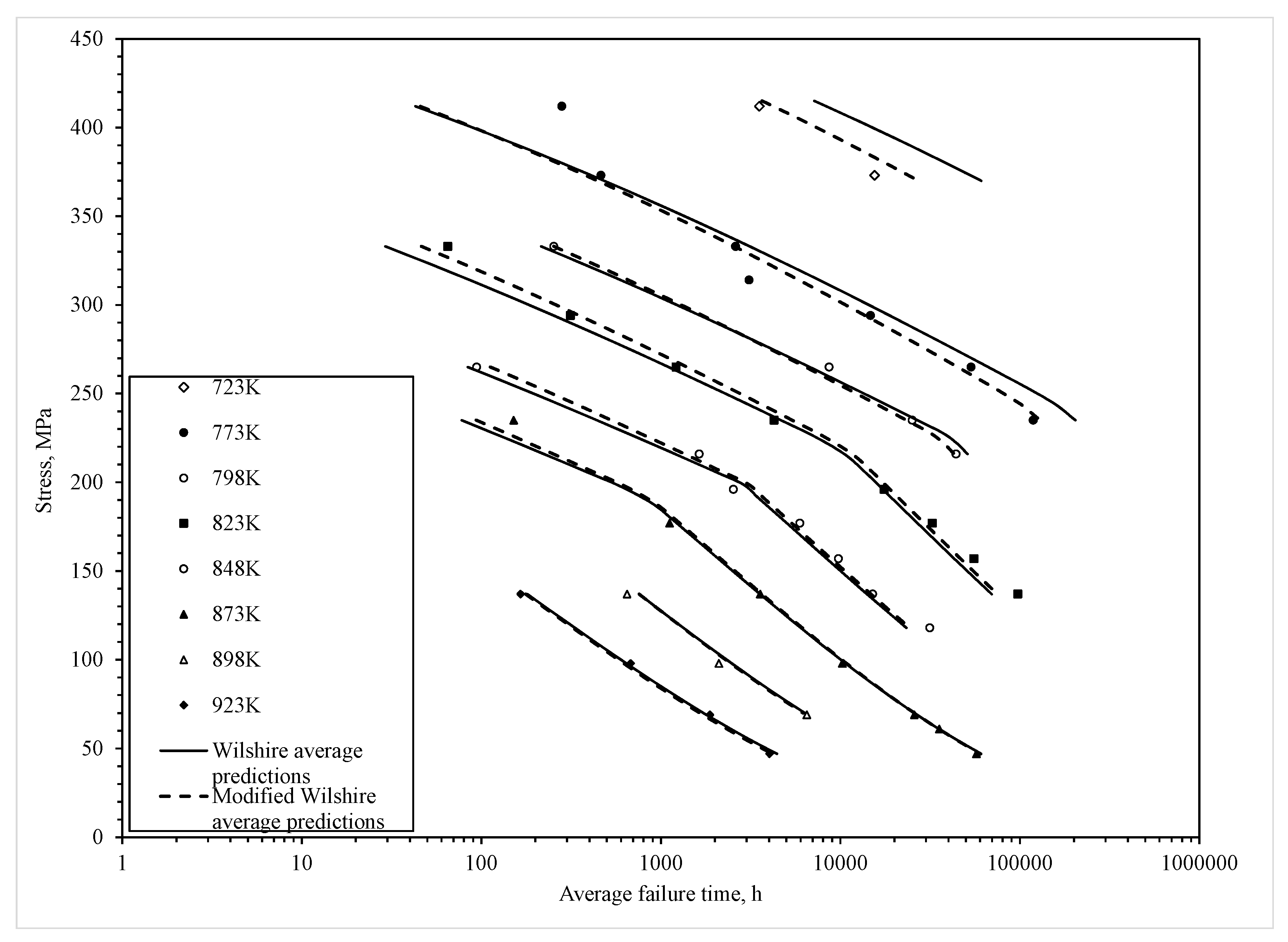Materials 10 00575 g005