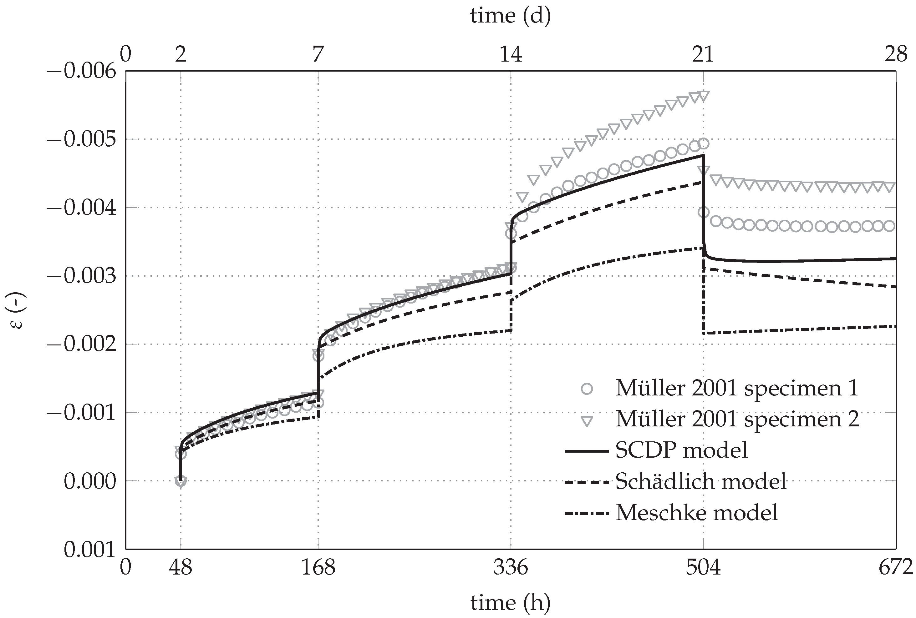 Materials 10 00577 g003