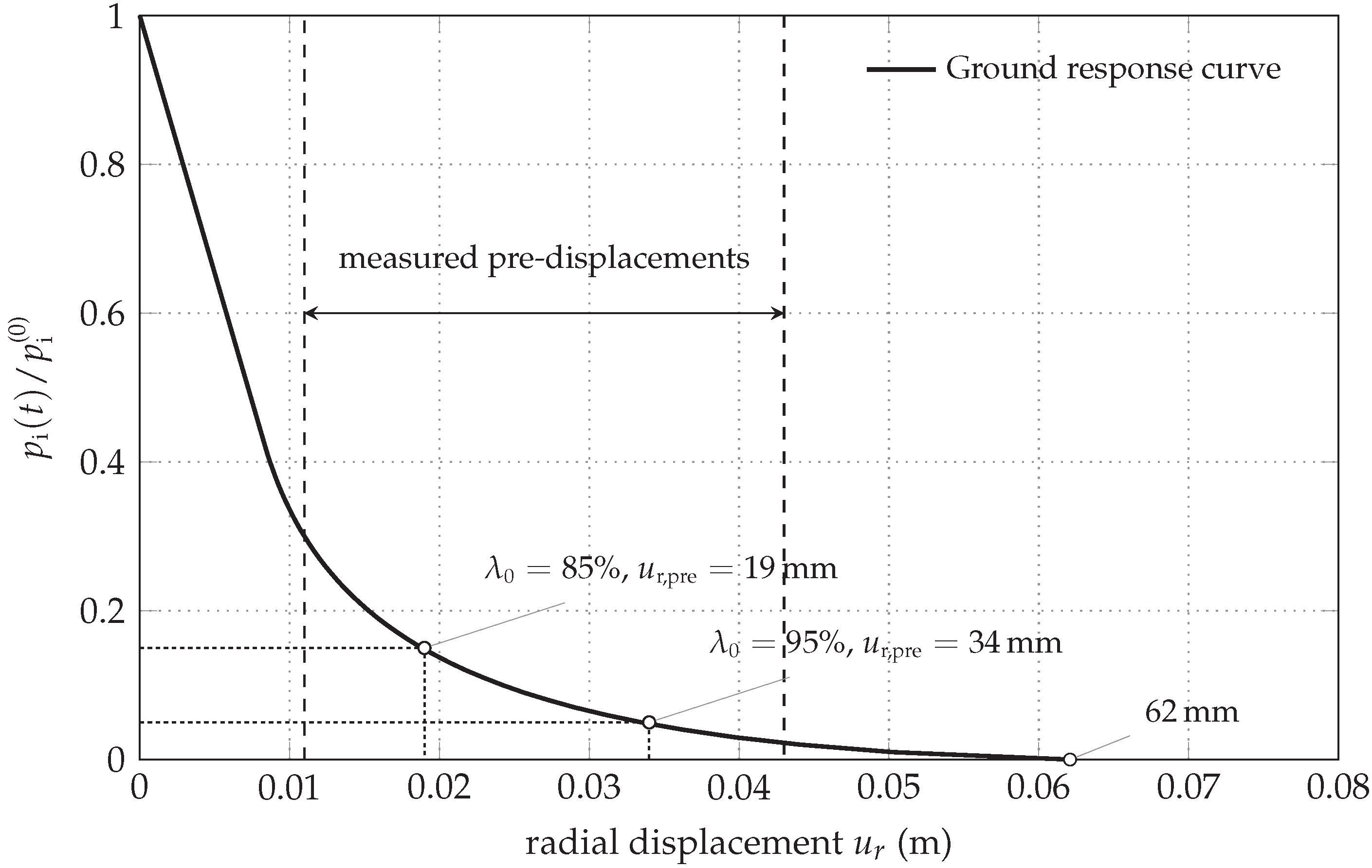 Materials 10 00577 g004