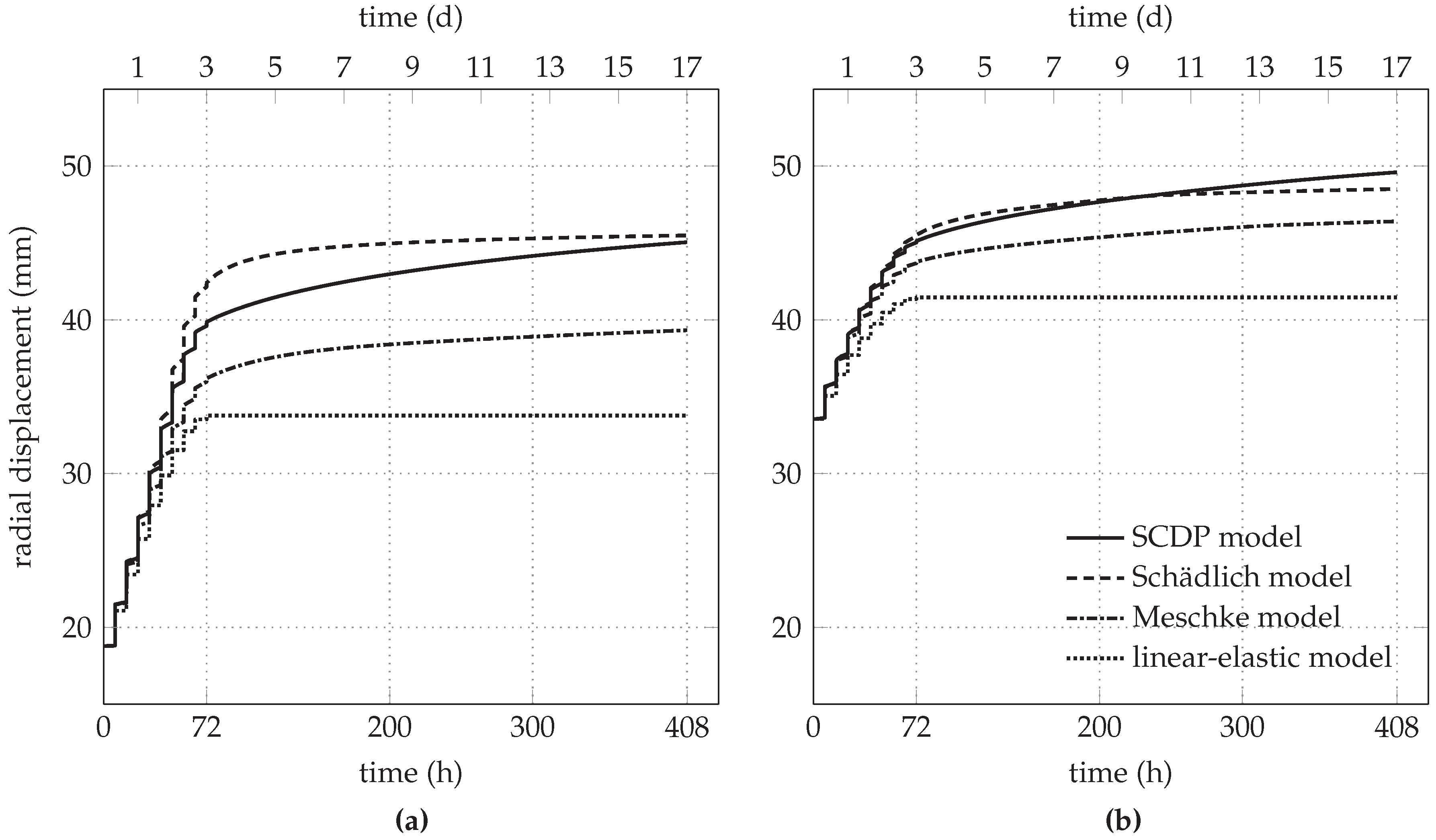 Materials 10 00577 g005