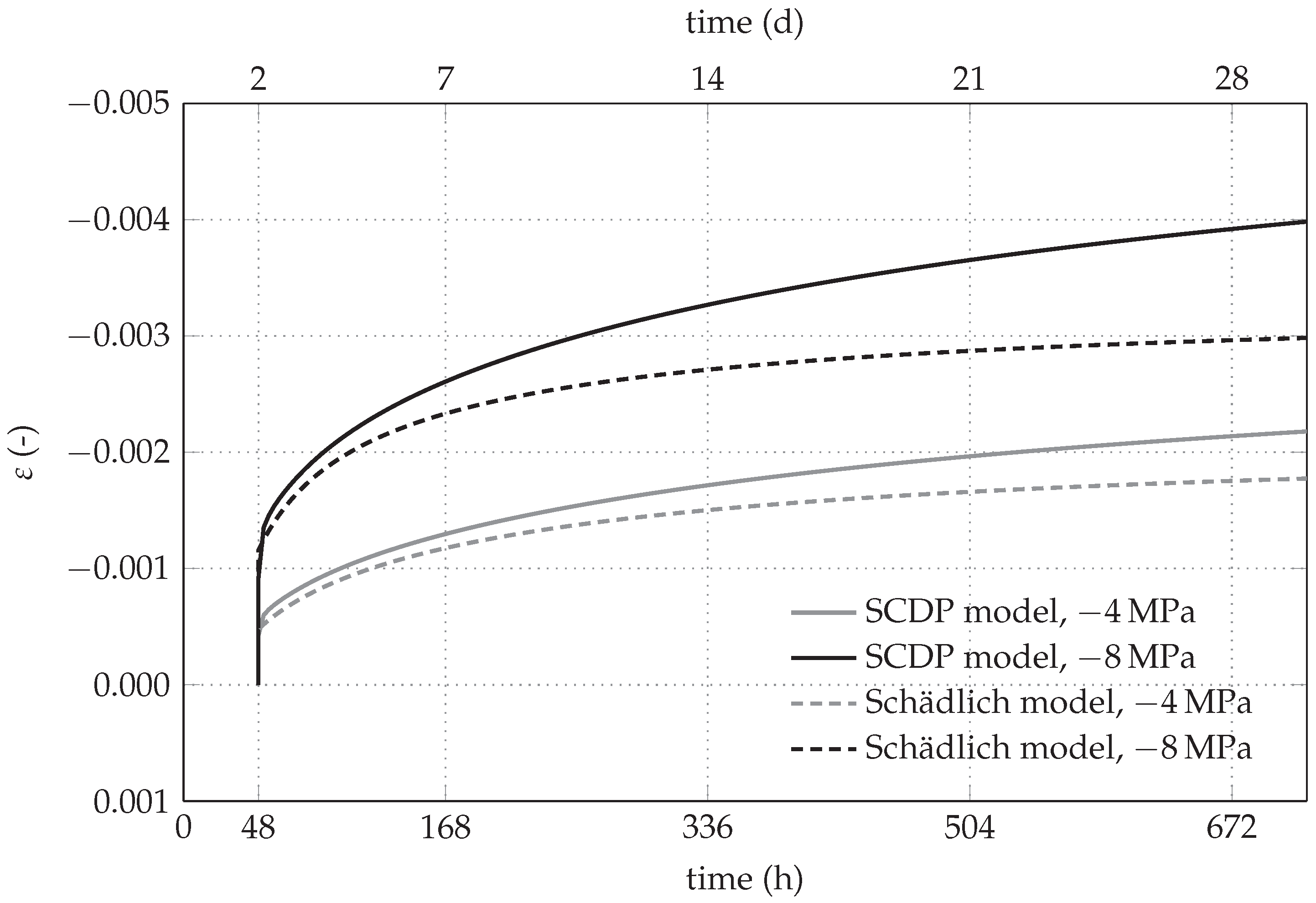 Materials 10 00577 g006