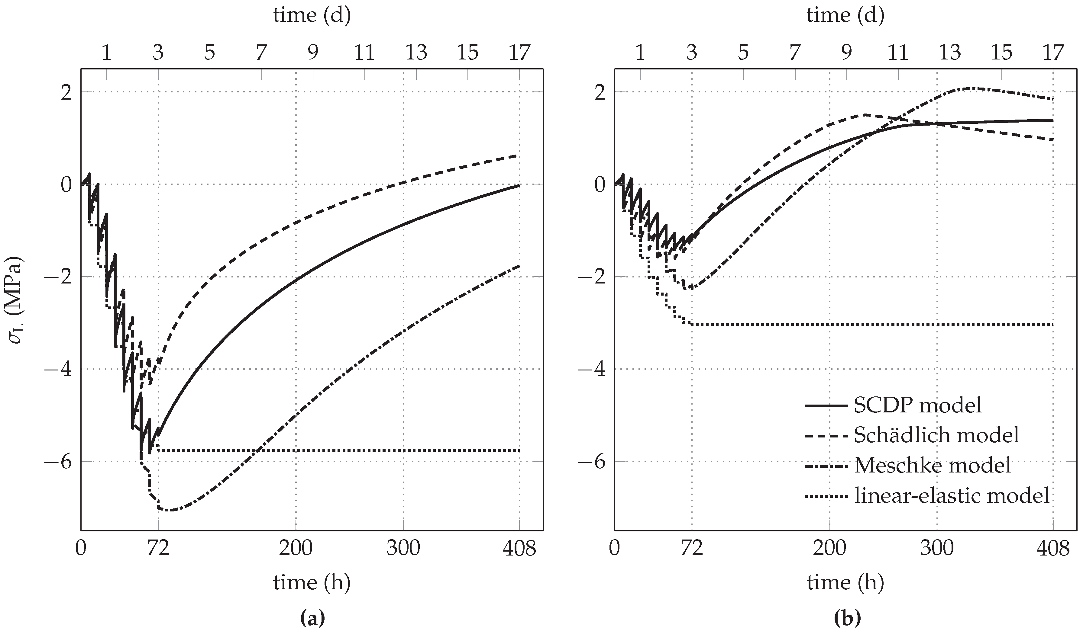 Materials 10 00577 g008