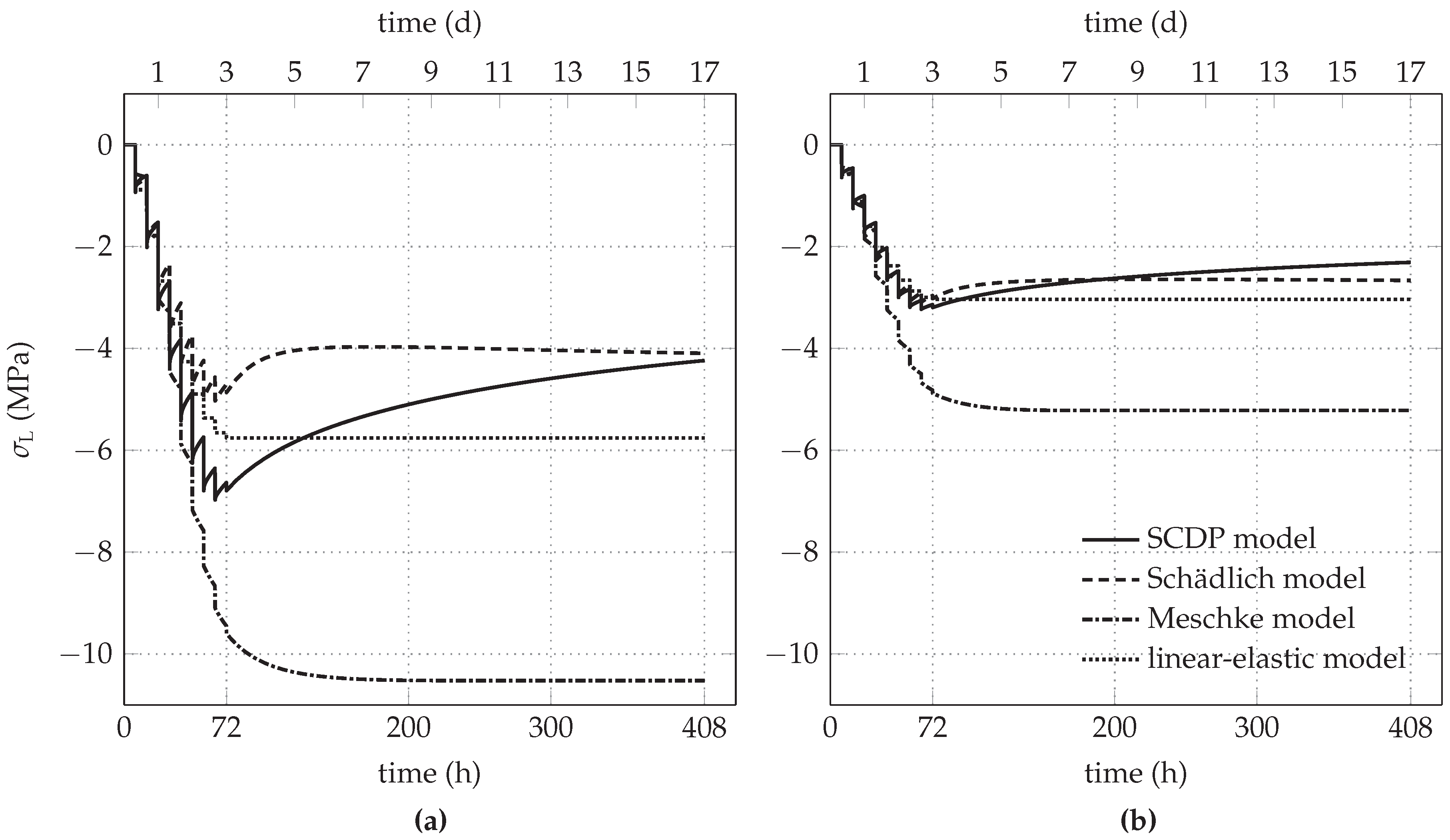 Materials 10 00577 g009