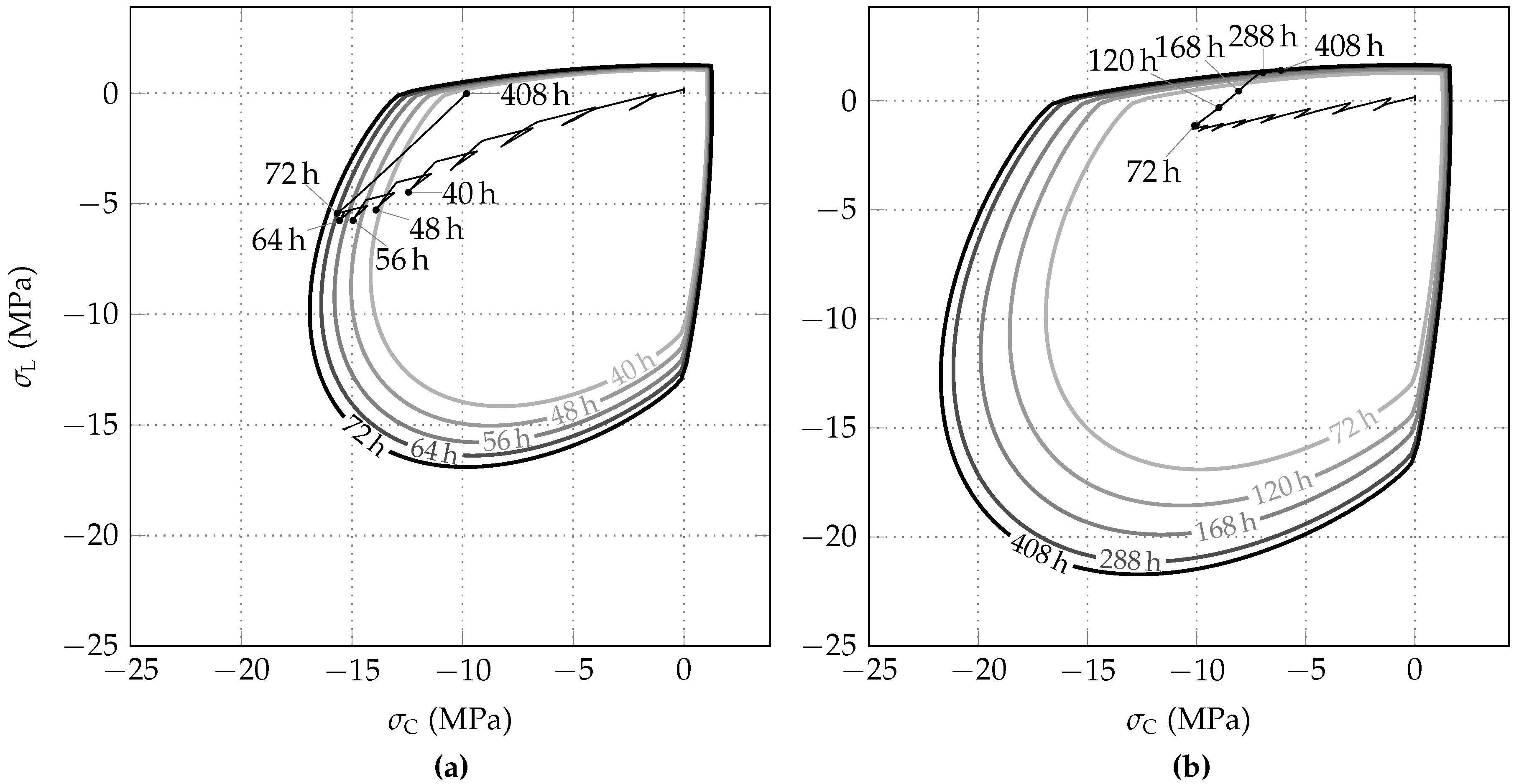 Materials 10 00577 g010