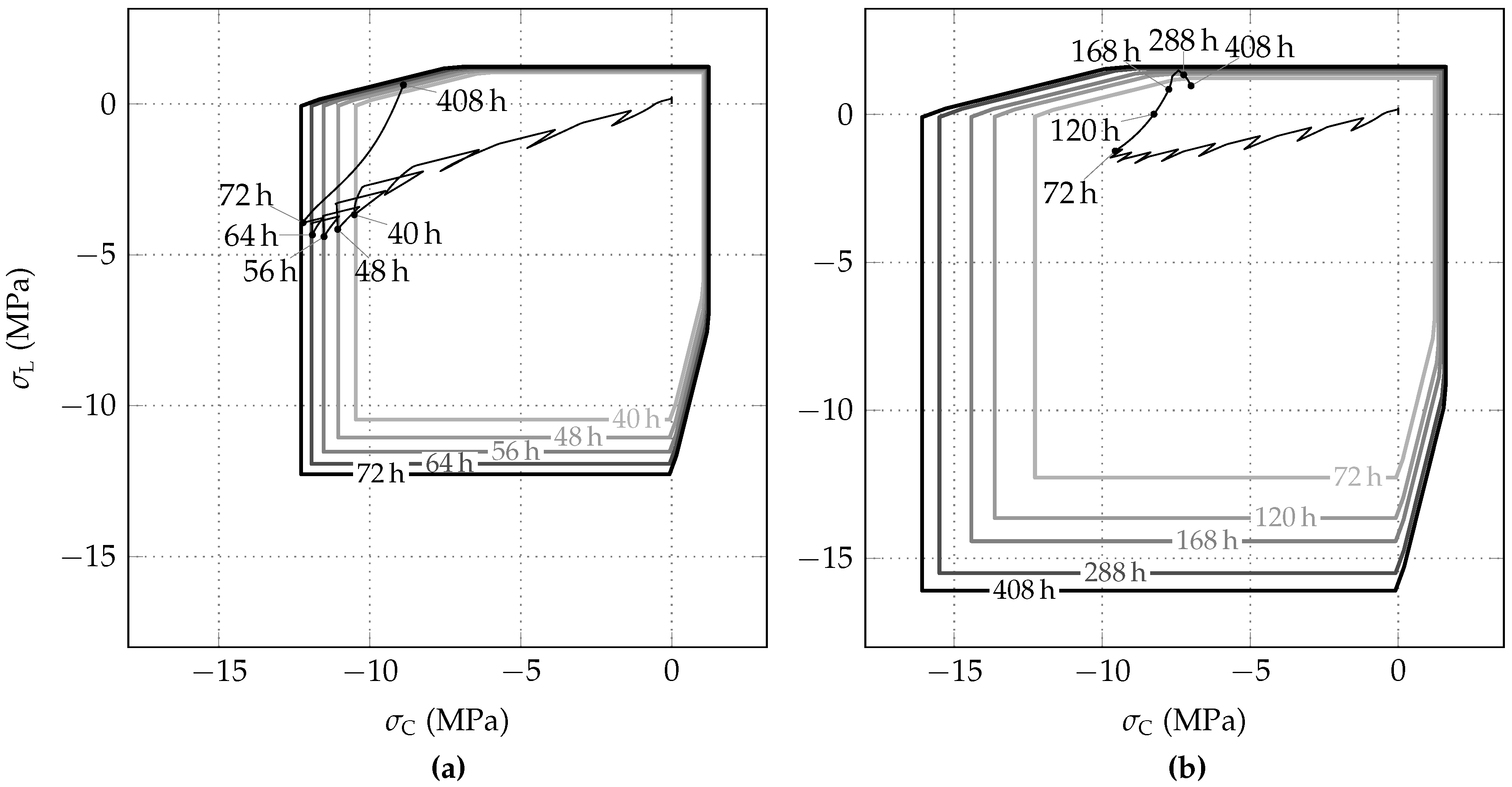 Materials 10 00577 g011