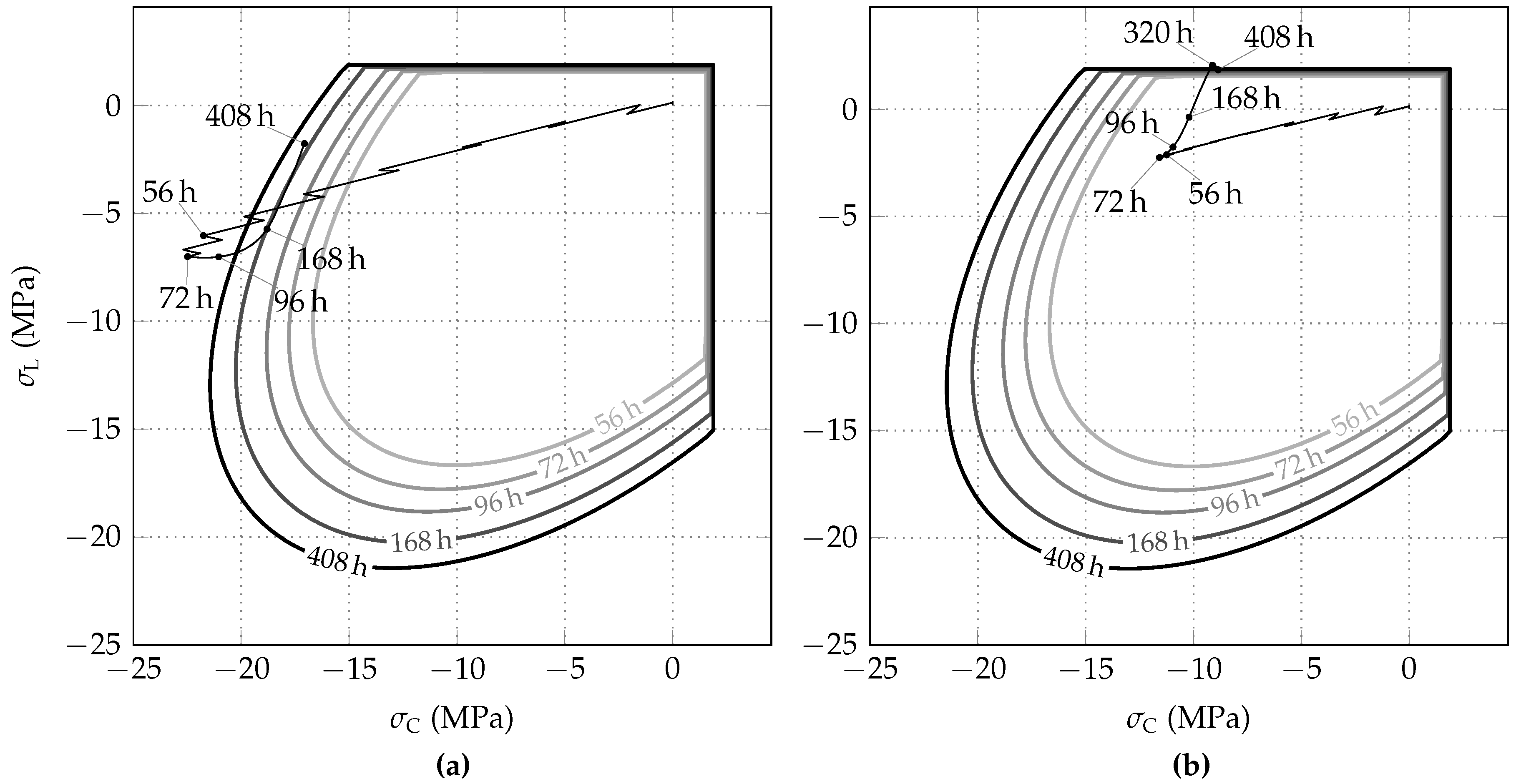 Materials 10 00577 g012