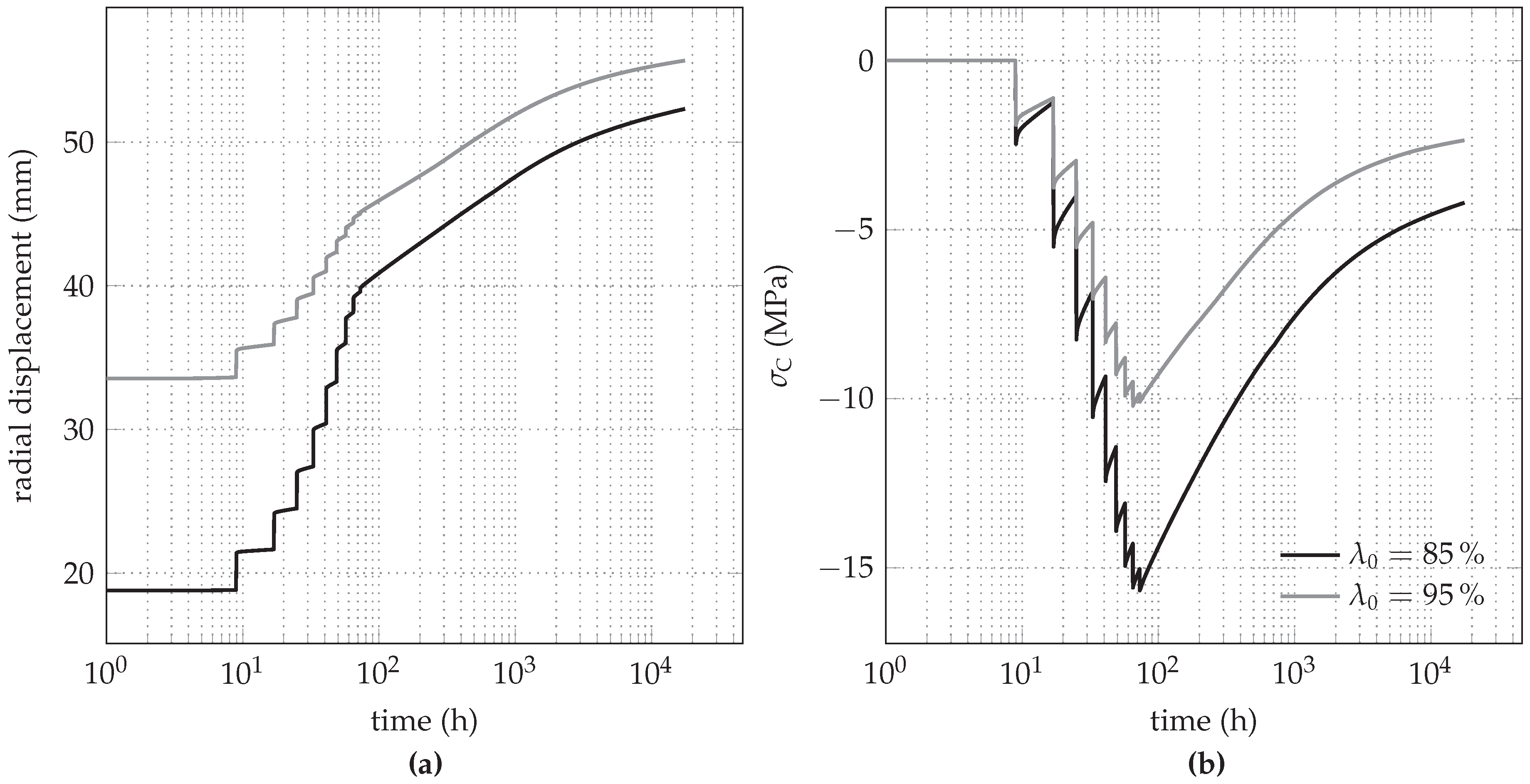Materials 10 00577 g013